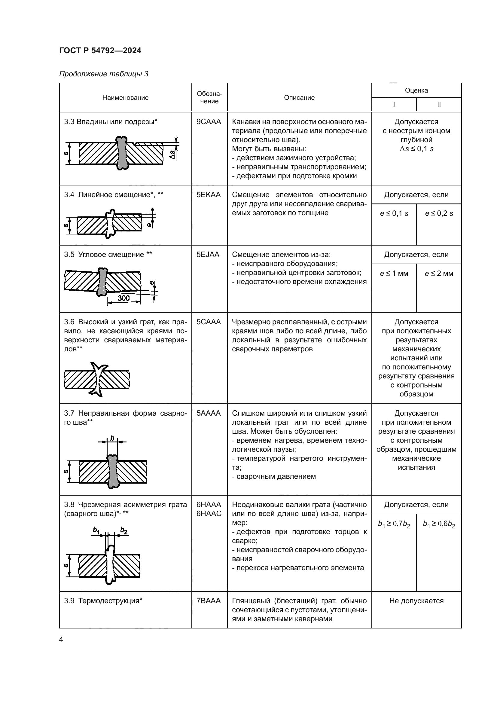 ГОСТ Р 54792-2024
