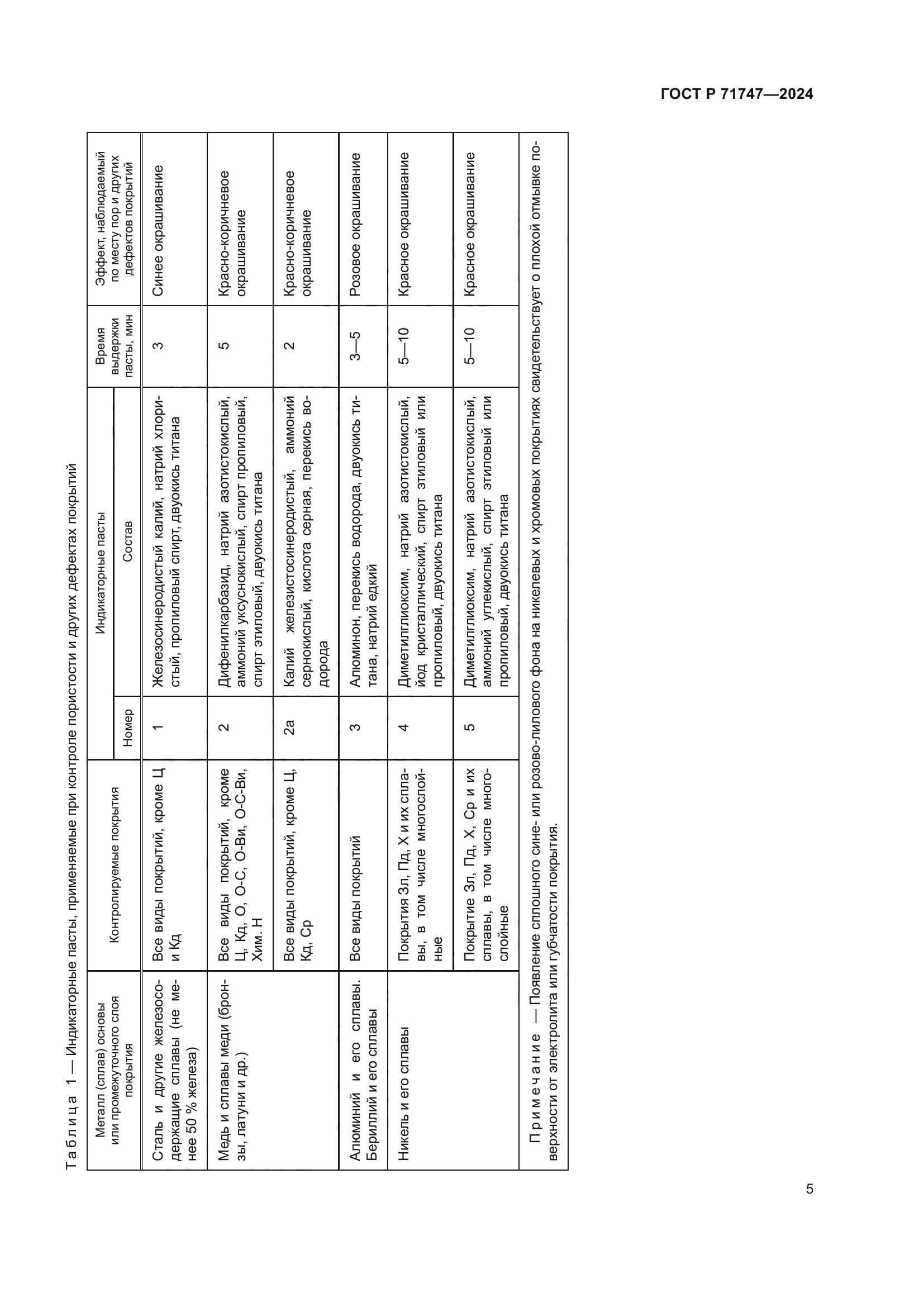 ГОСТ Р 71747-2024