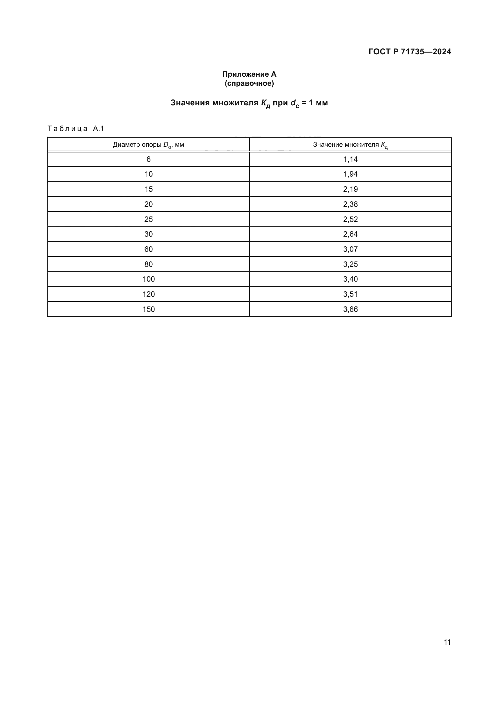 ГОСТ Р 71735-2024