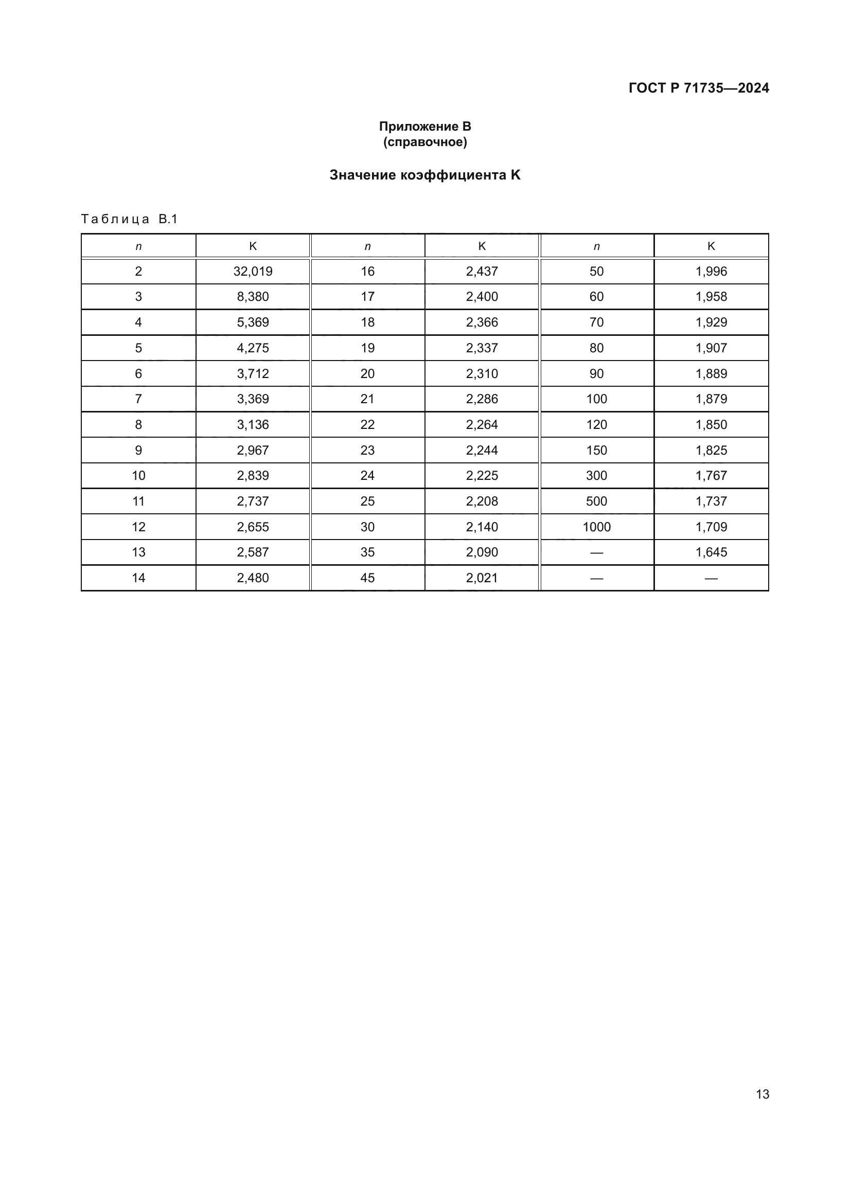 ГОСТ Р 71735-2024