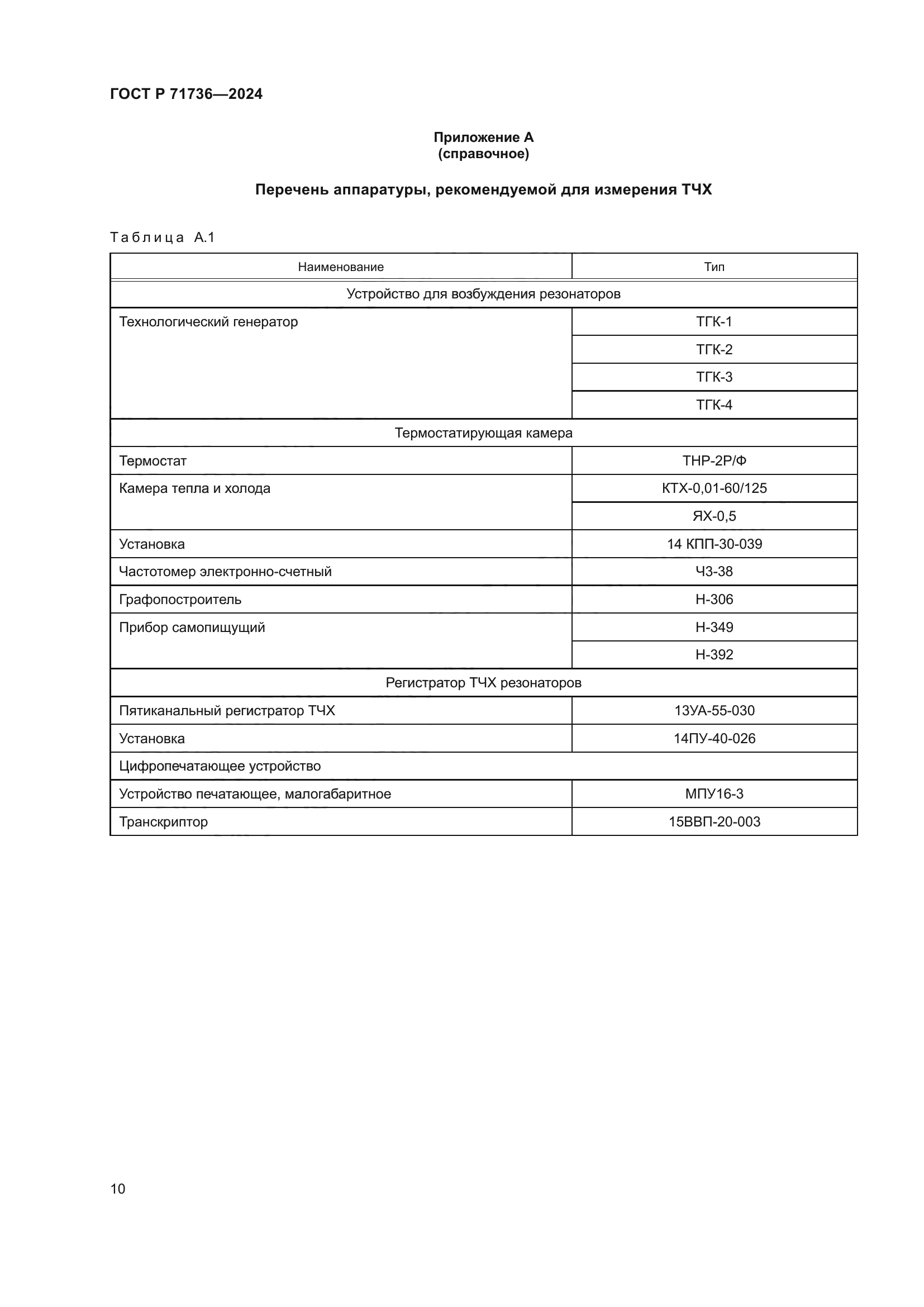 ГОСТ Р 71736-2024
