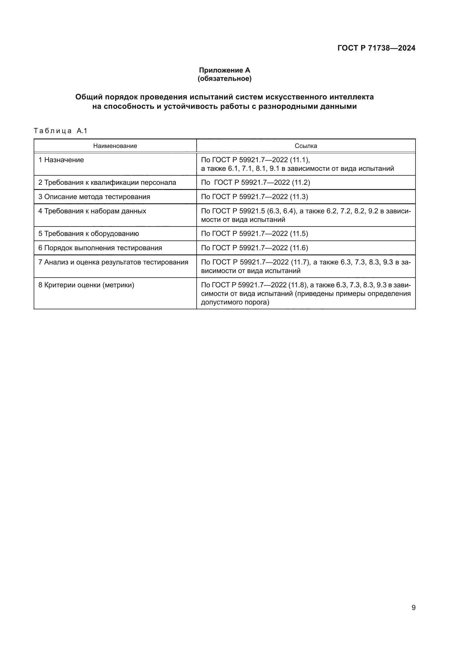 ГОСТ Р 71738-2024