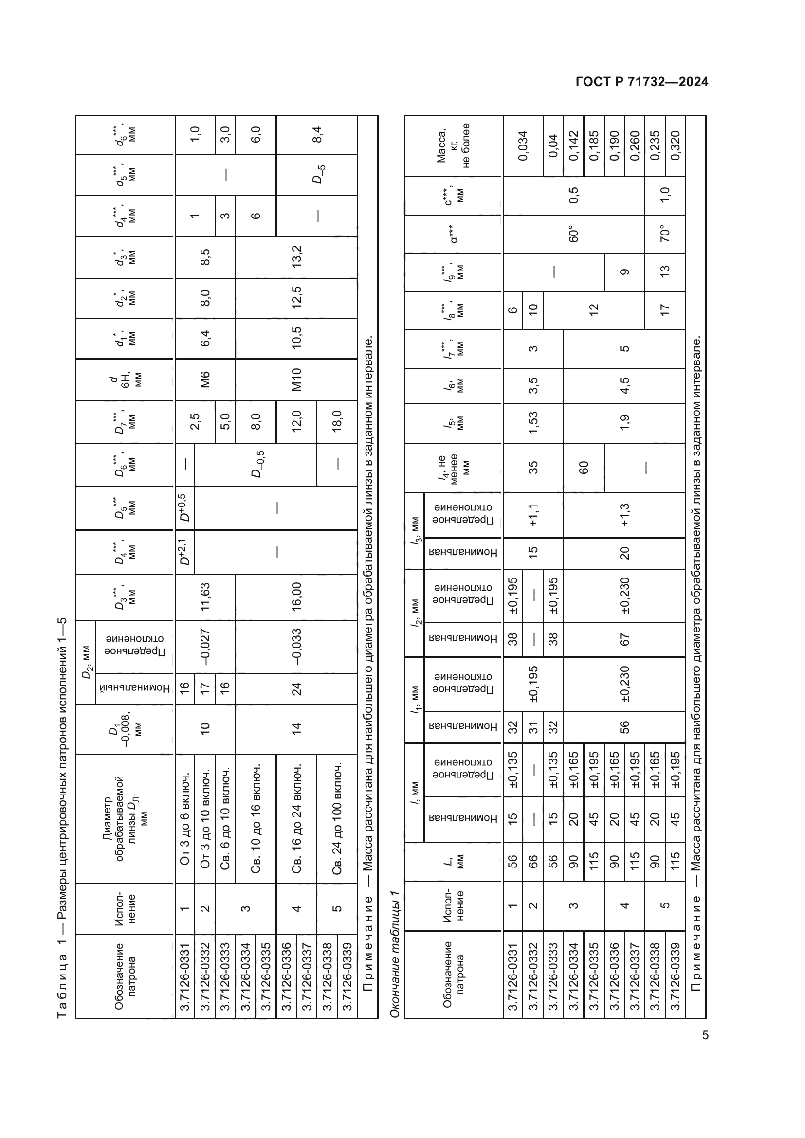 ГОСТ Р 71732-2024