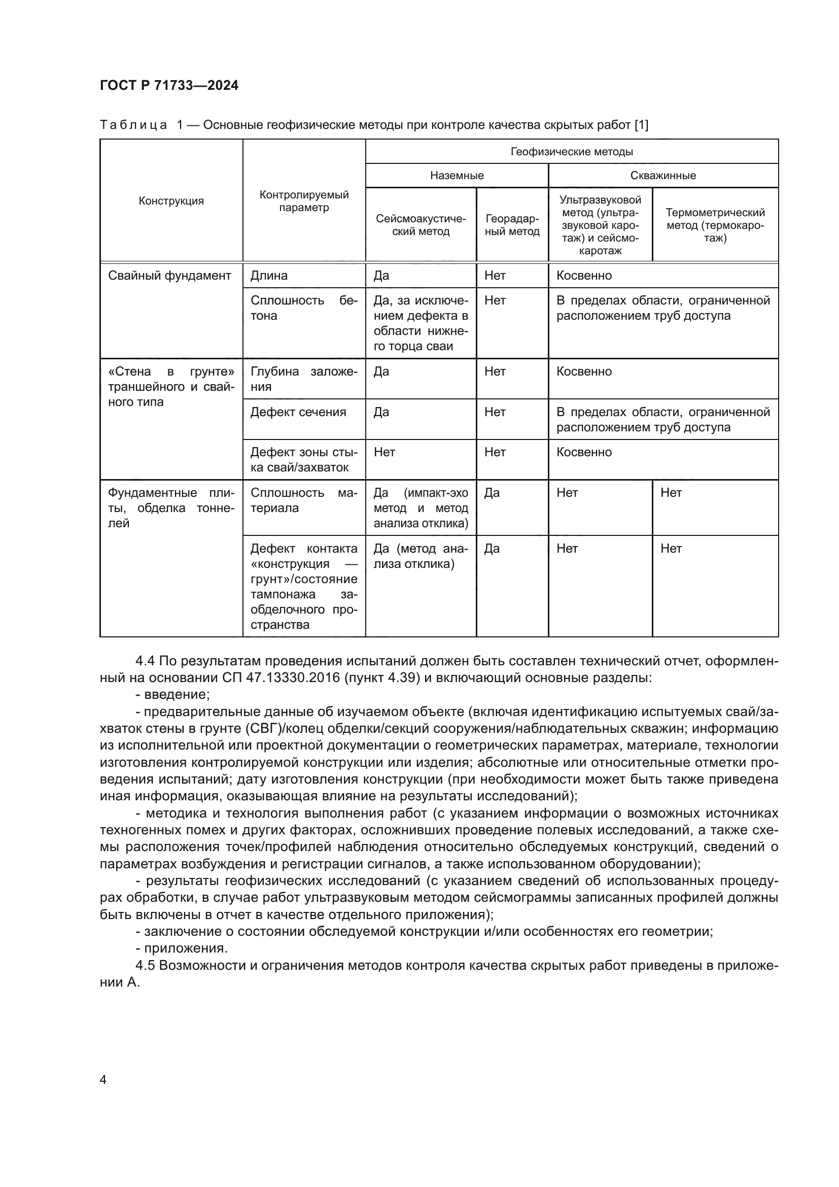 ГОСТ Р 71733-2024