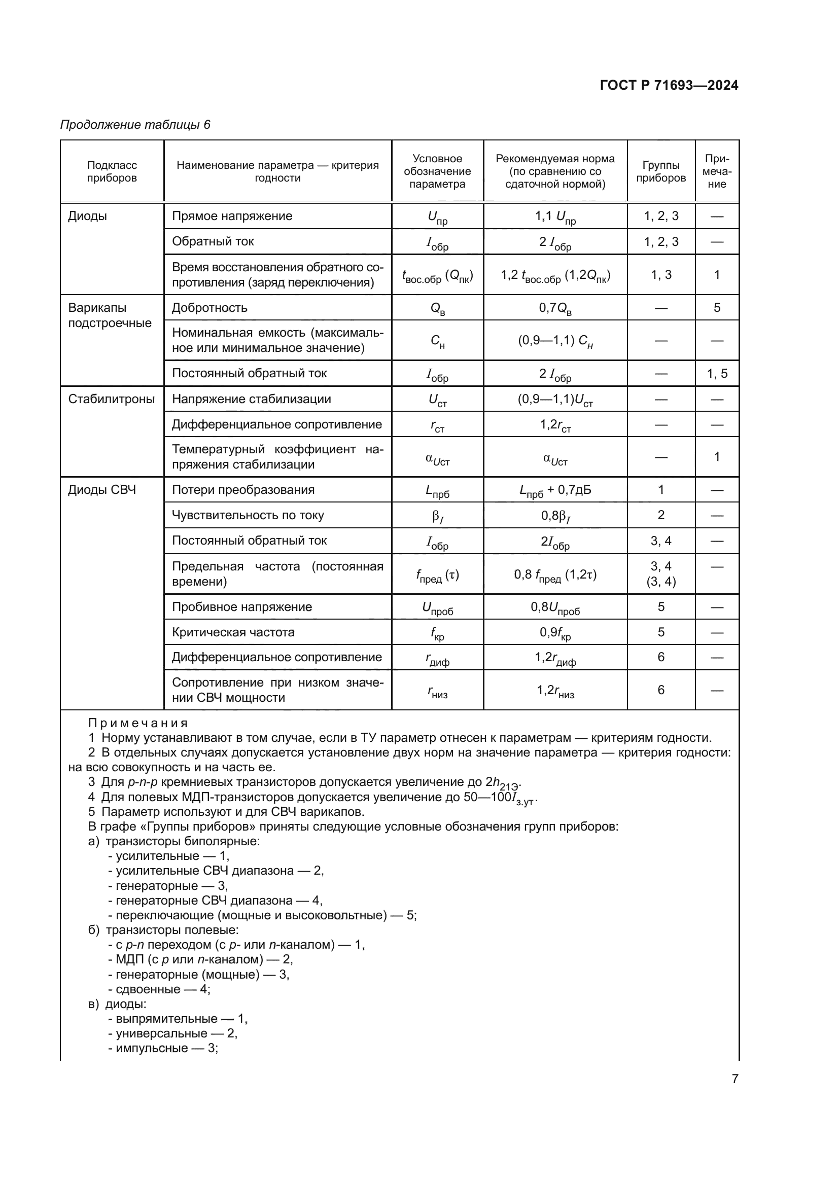 ГОСТ Р 71693-2024