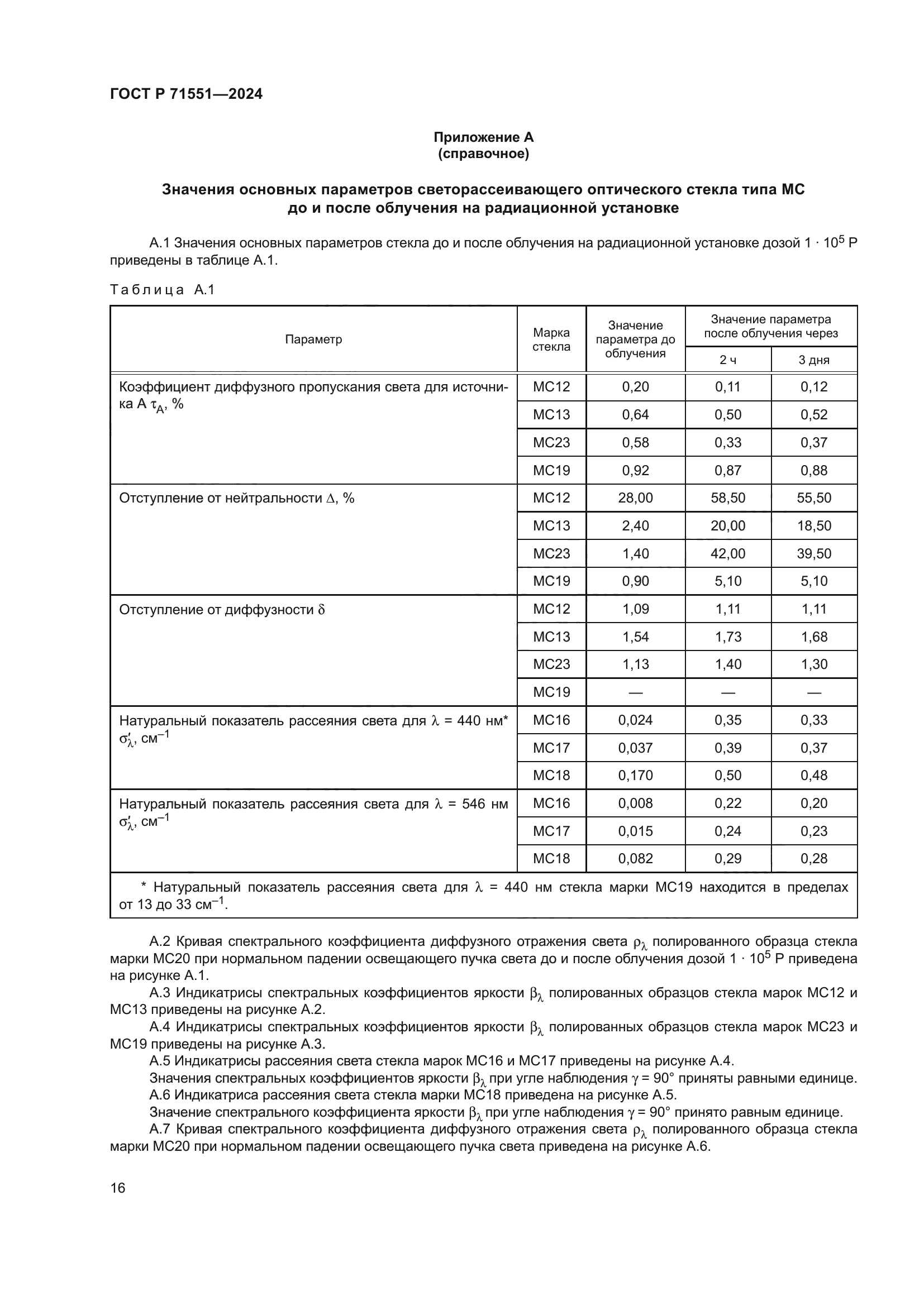 ГОСТ Р 71551-2024