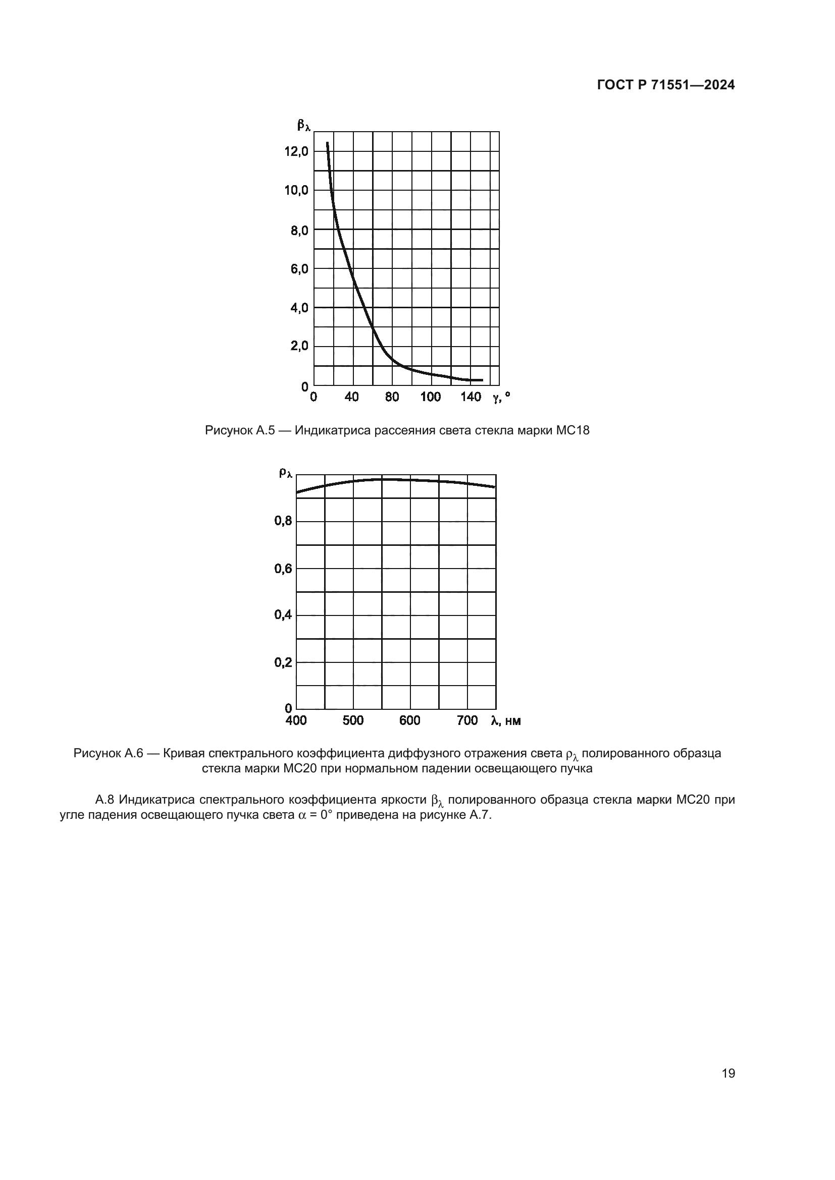 ГОСТ Р 71551-2024