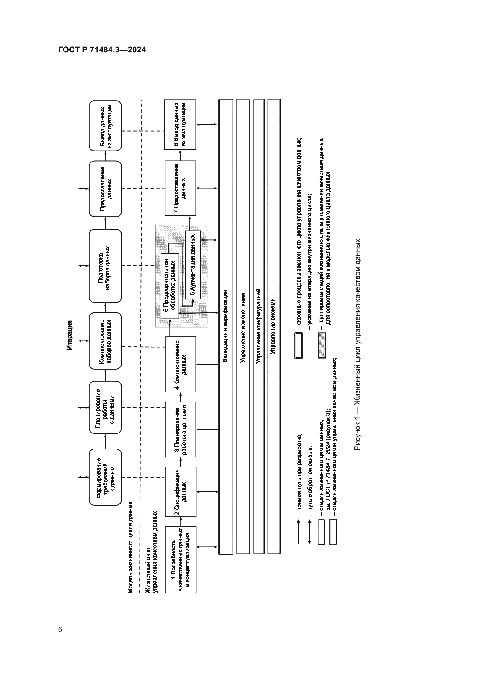ГОСТ Р 71484.3-2024