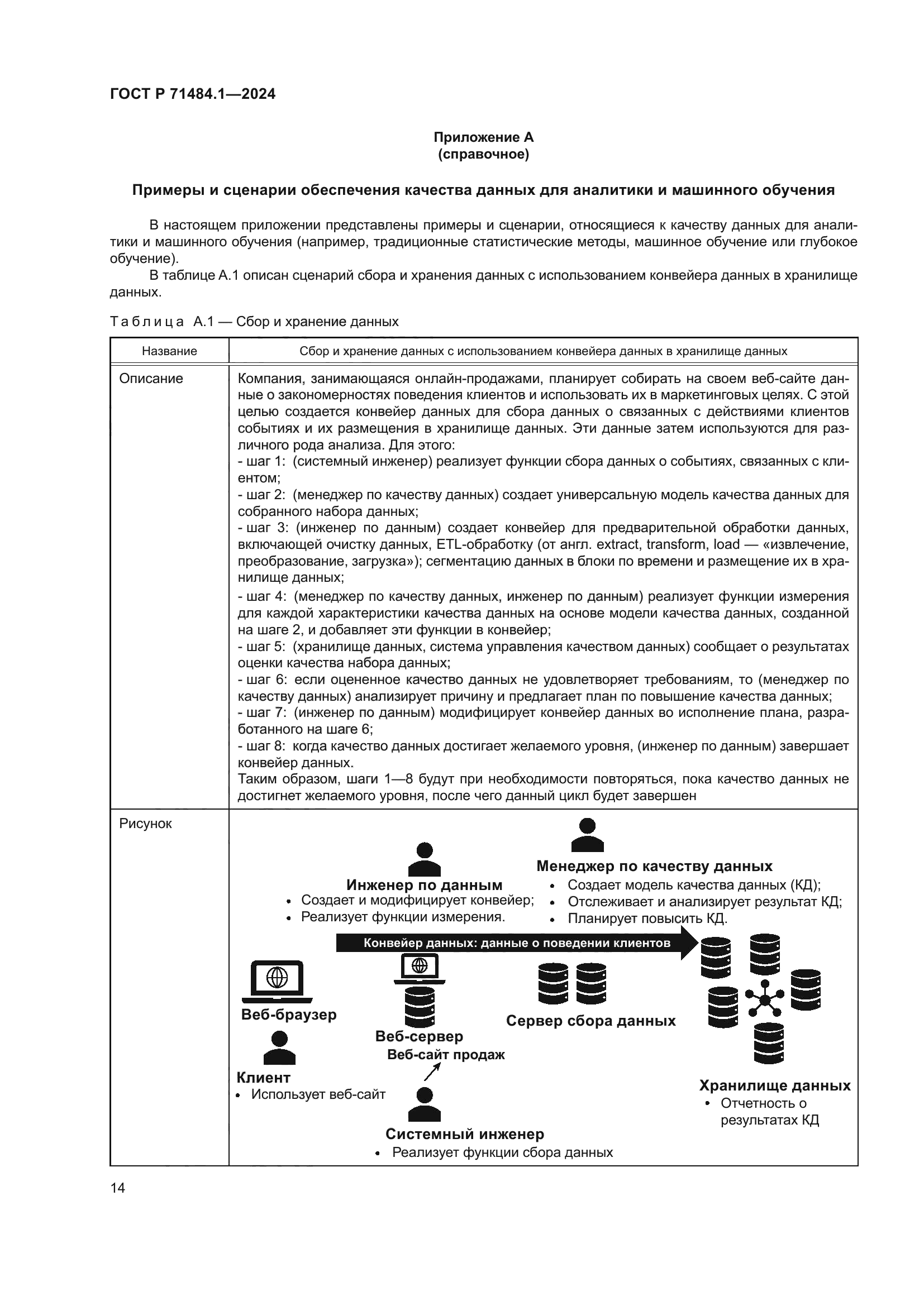 ГОСТ Р 71484.1-2024