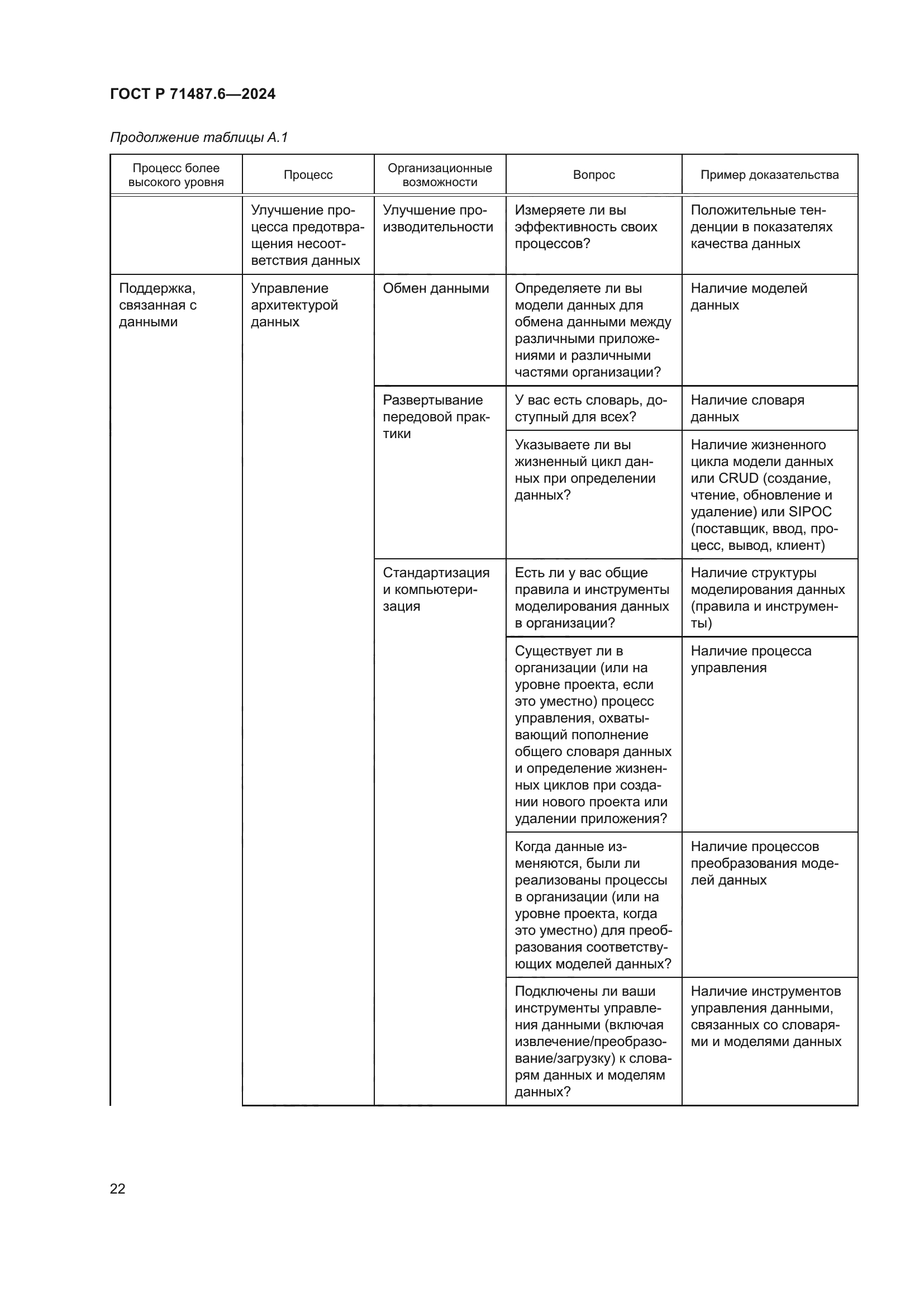ГОСТ Р 71487.6-2024