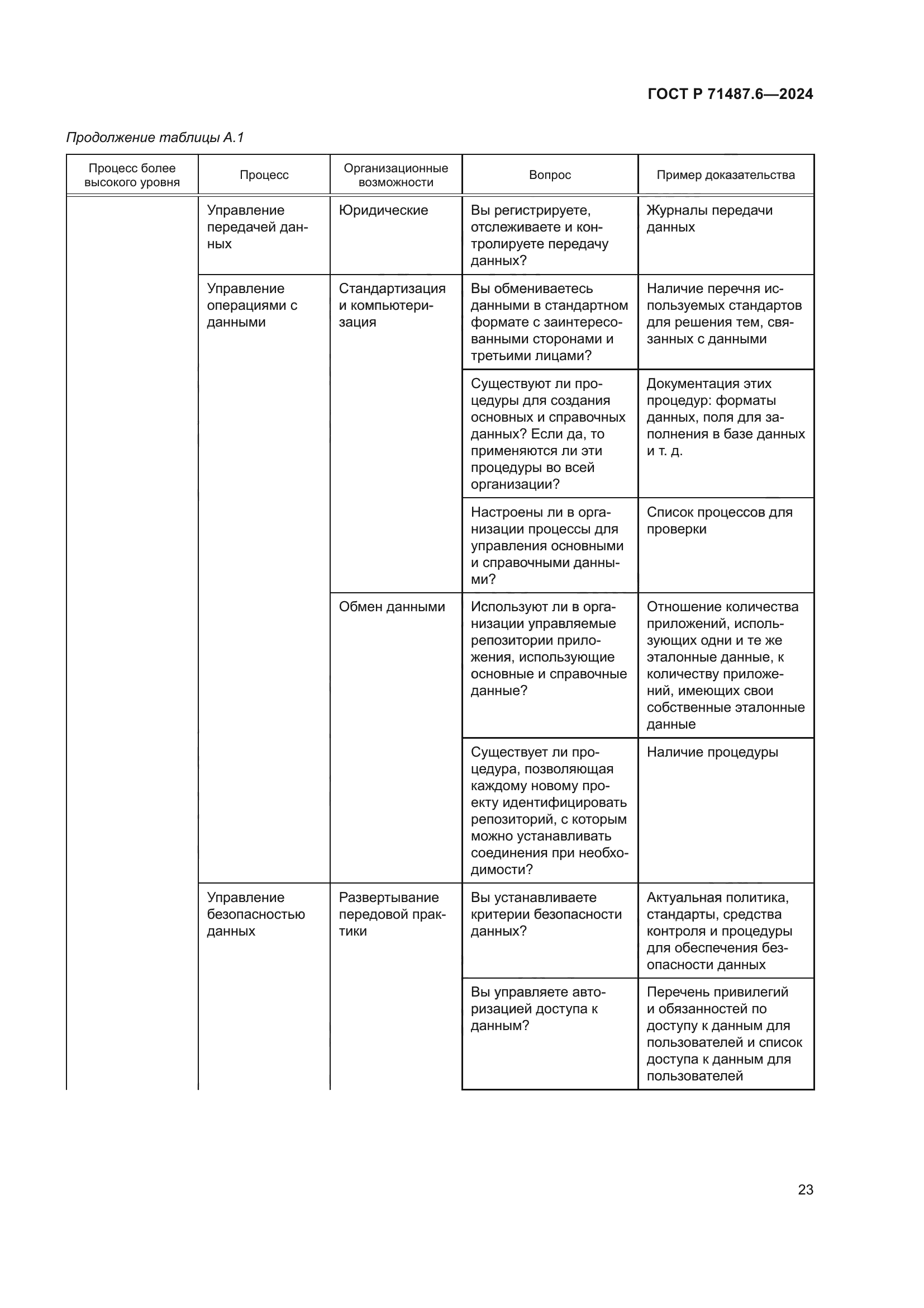ГОСТ Р 71487.6-2024