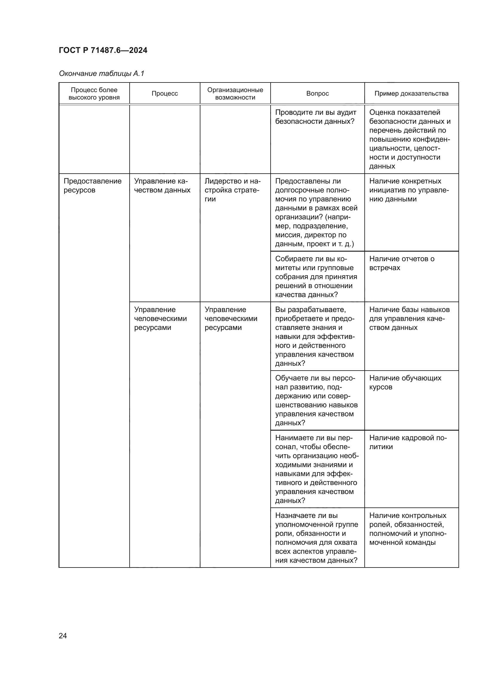 ГОСТ Р 71487.6-2024