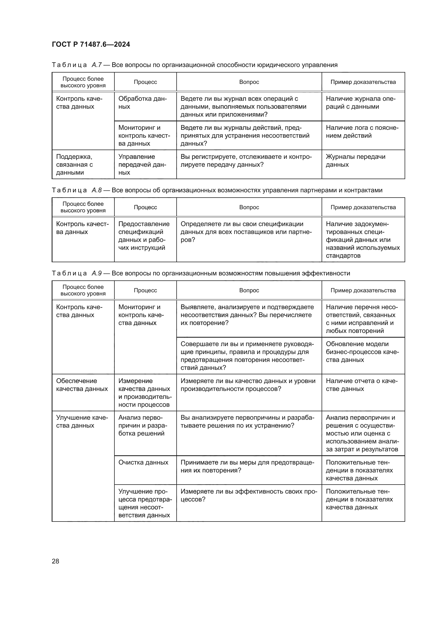 ГОСТ Р 71487.6-2024