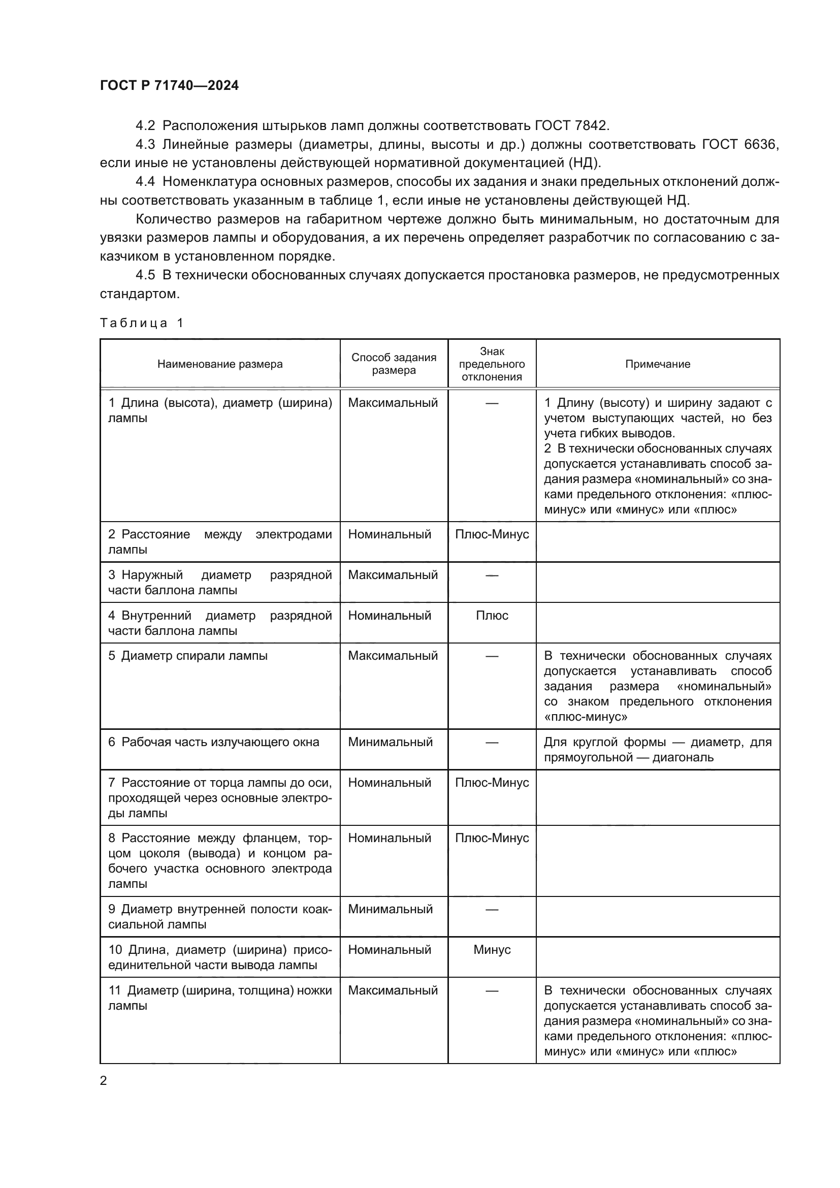 ГОСТ Р 71740-2024