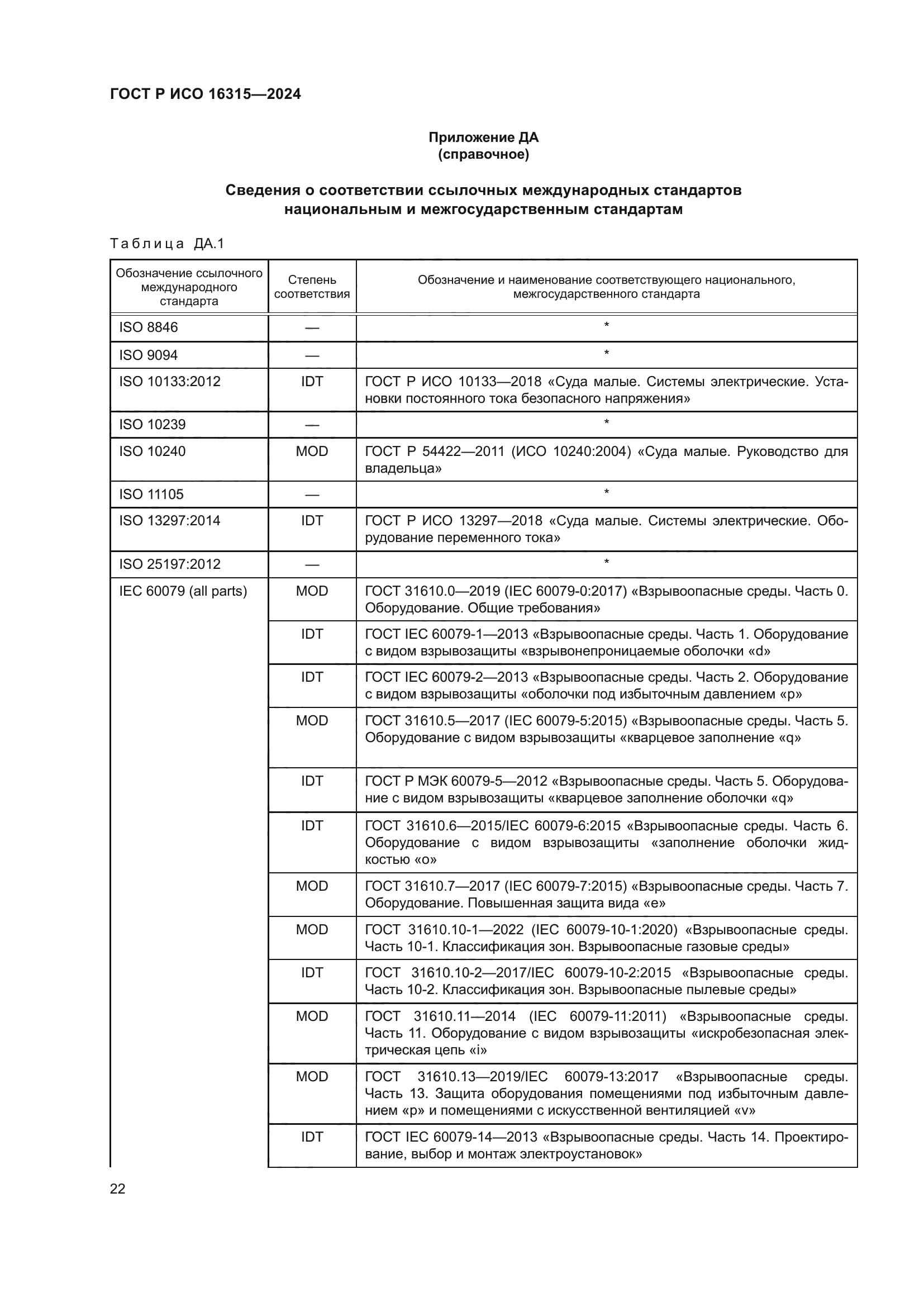 ГОСТ Р ИСО 16315-2024
