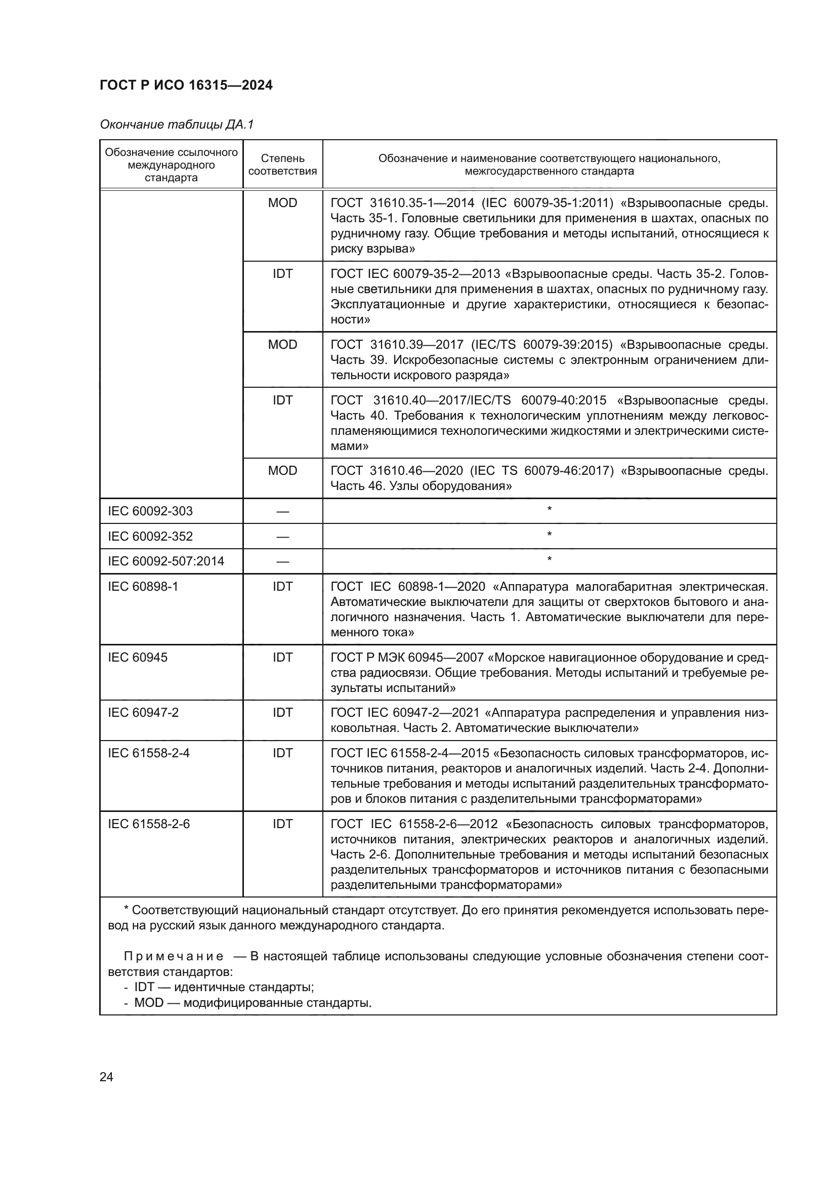ГОСТ Р ИСО 16315-2024