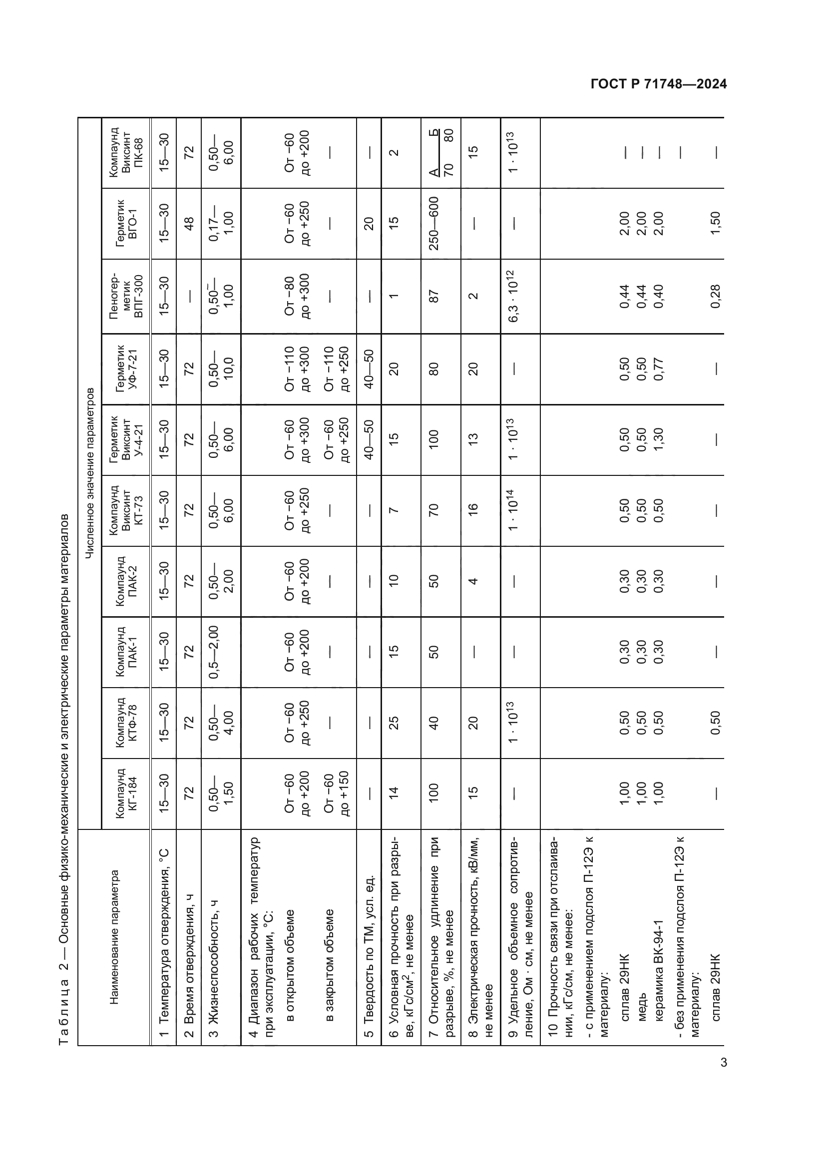 ГОСТ Р 71748-2024