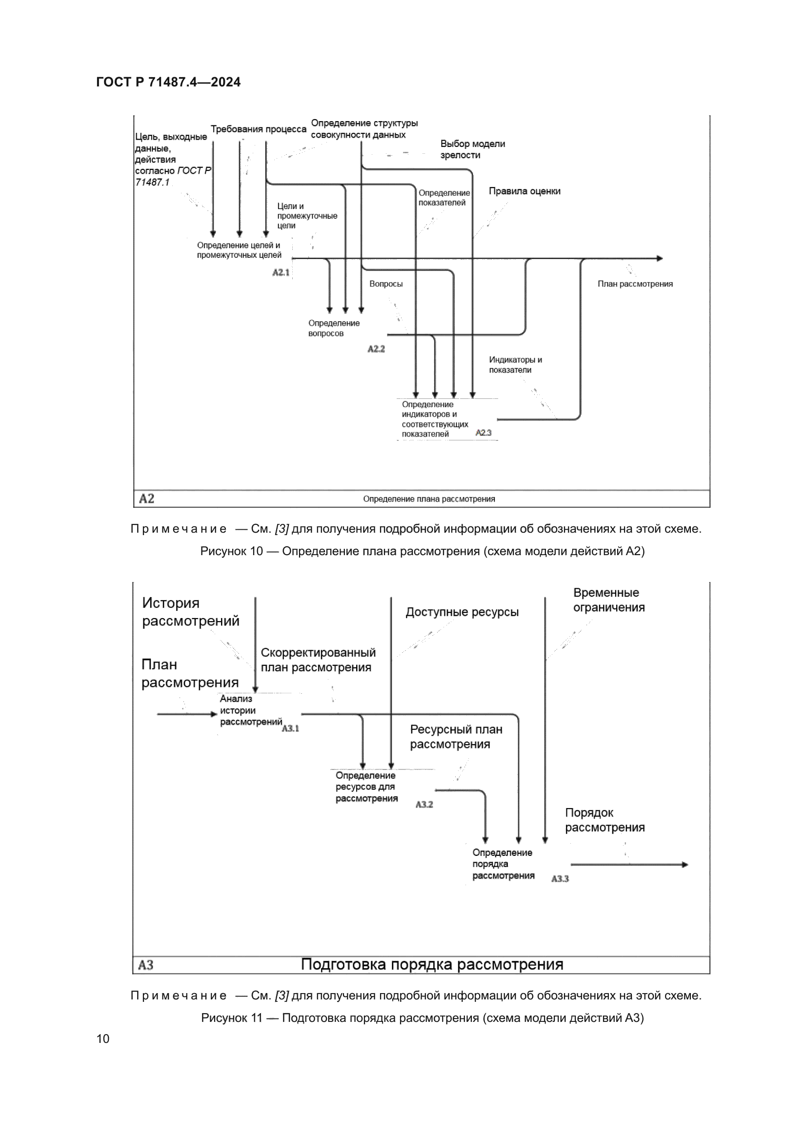 ГОСТ Р 71487.4-2024