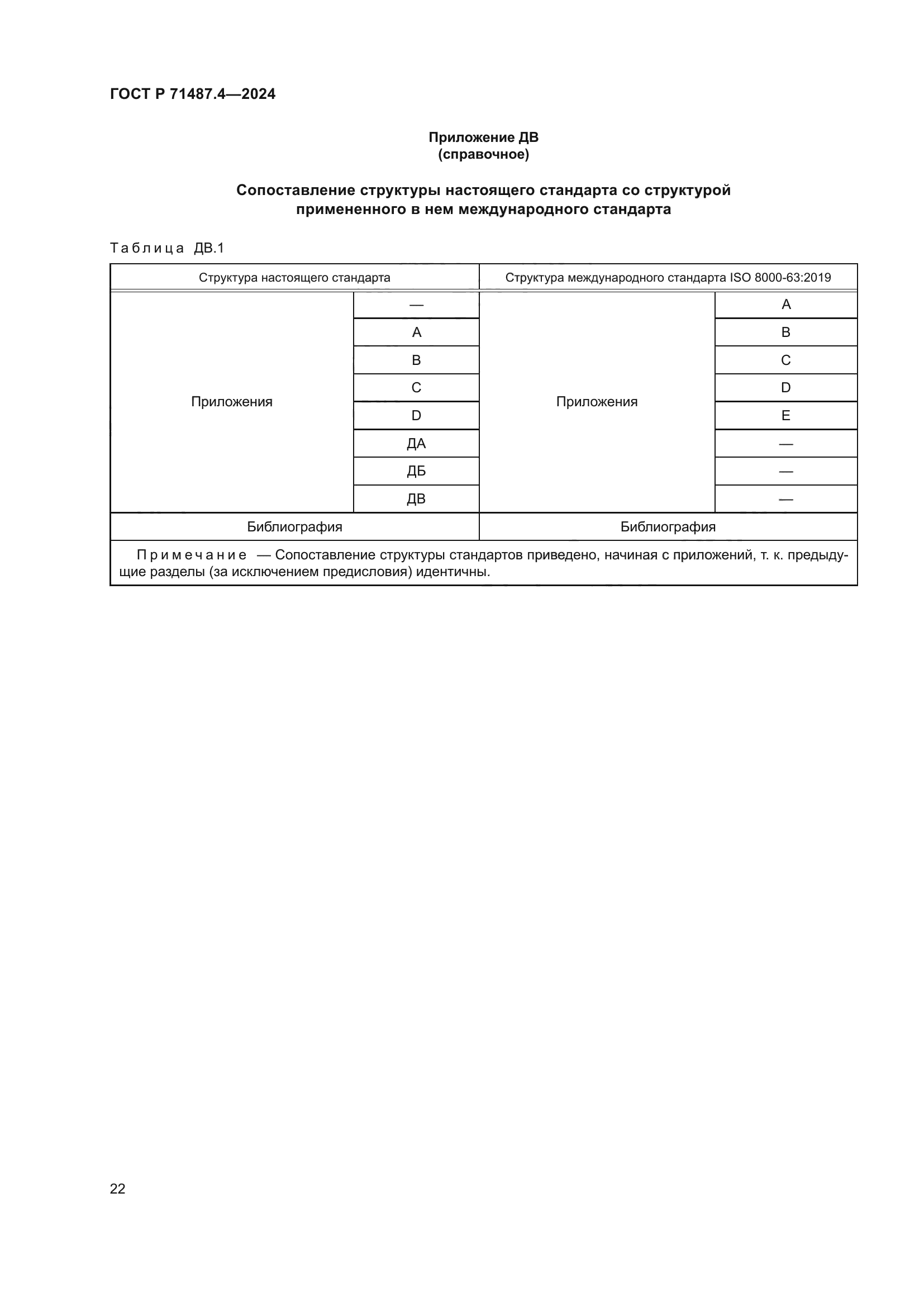 ГОСТ Р 71487.4-2024
