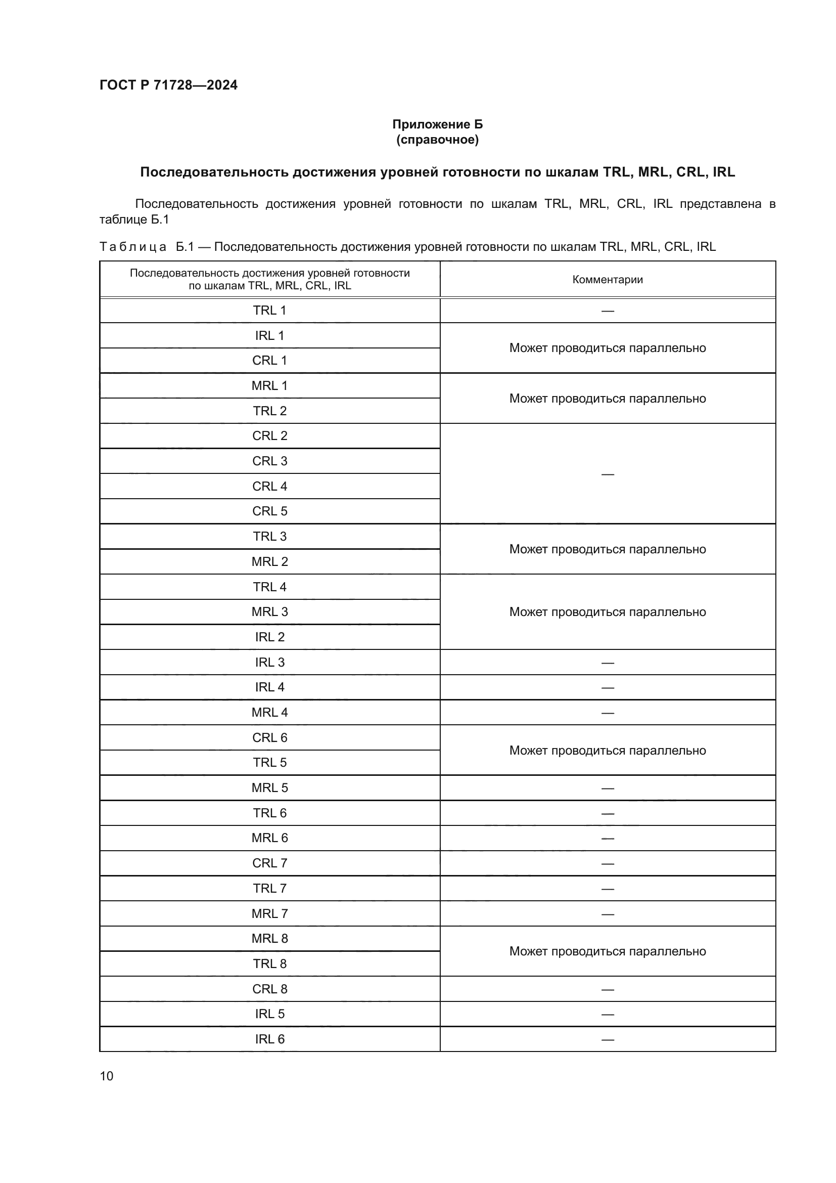 ГОСТ Р 71728-2024