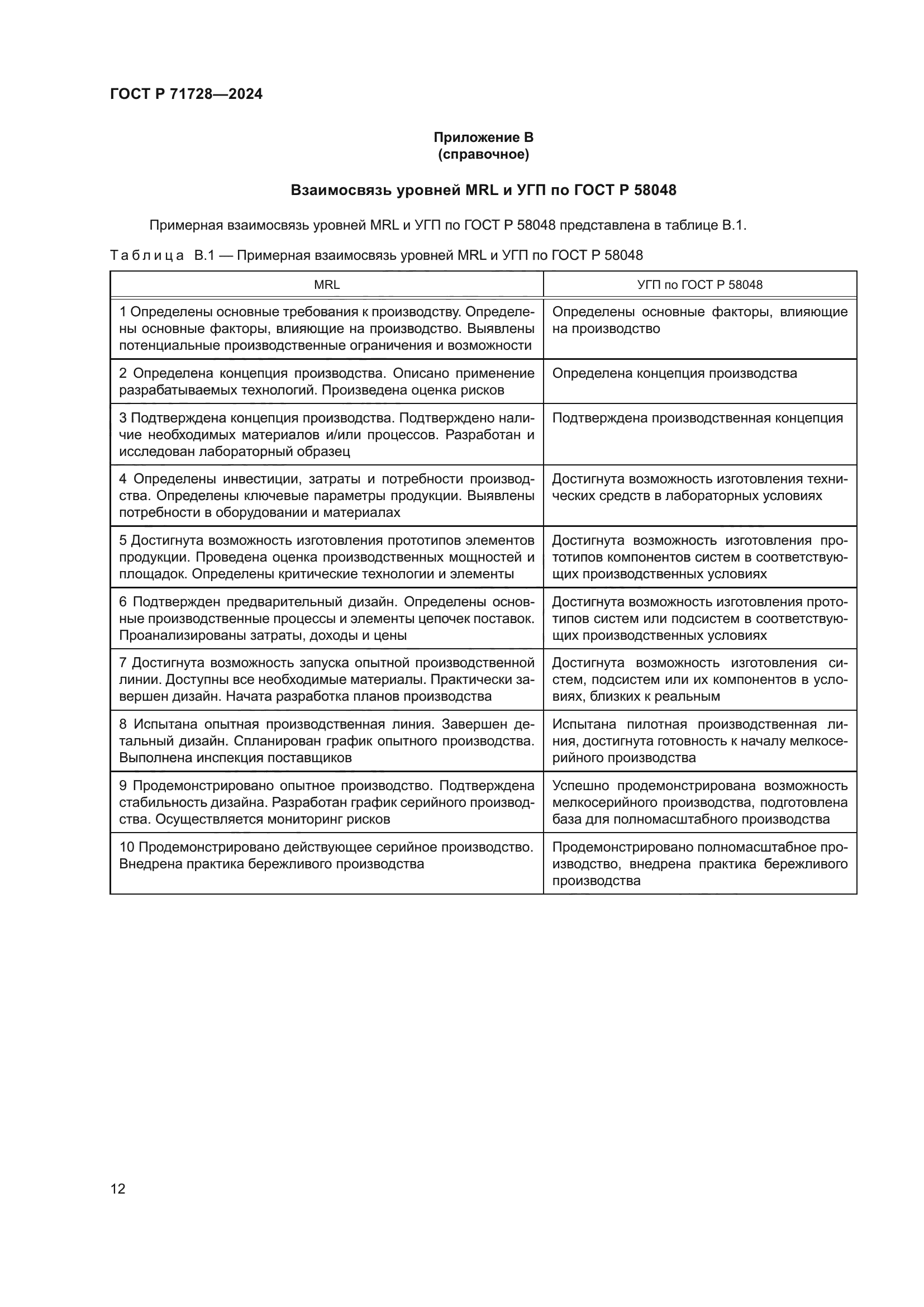 ГОСТ Р 71728-2024