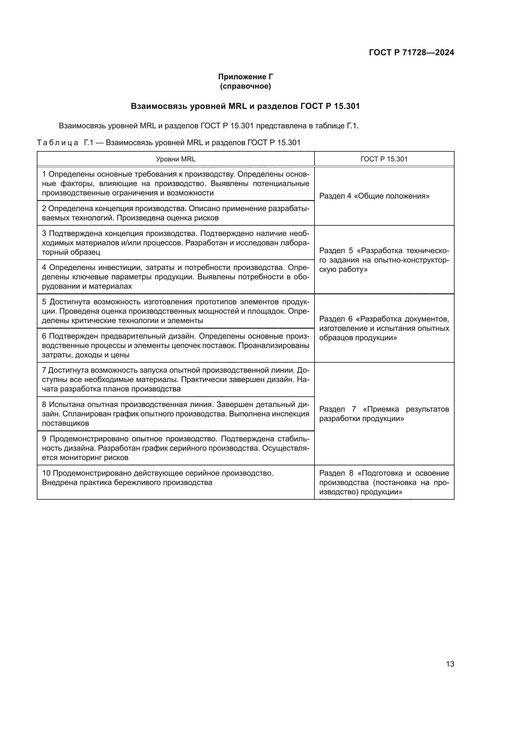 ГОСТ Р 71728-2024