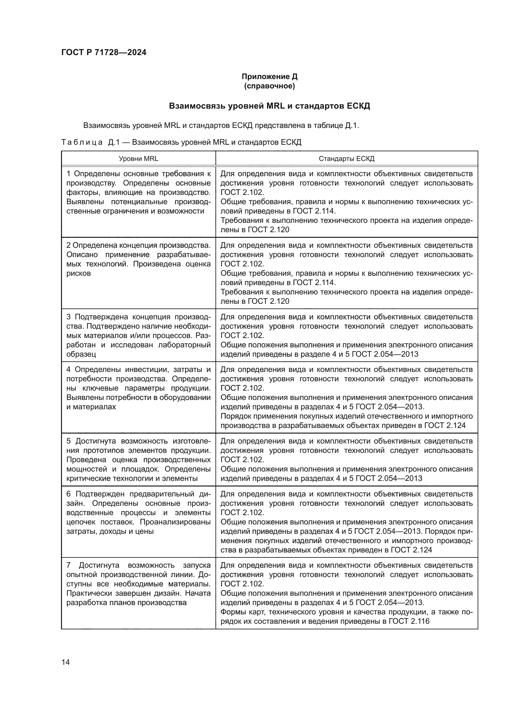 ГОСТ Р 71728-2024