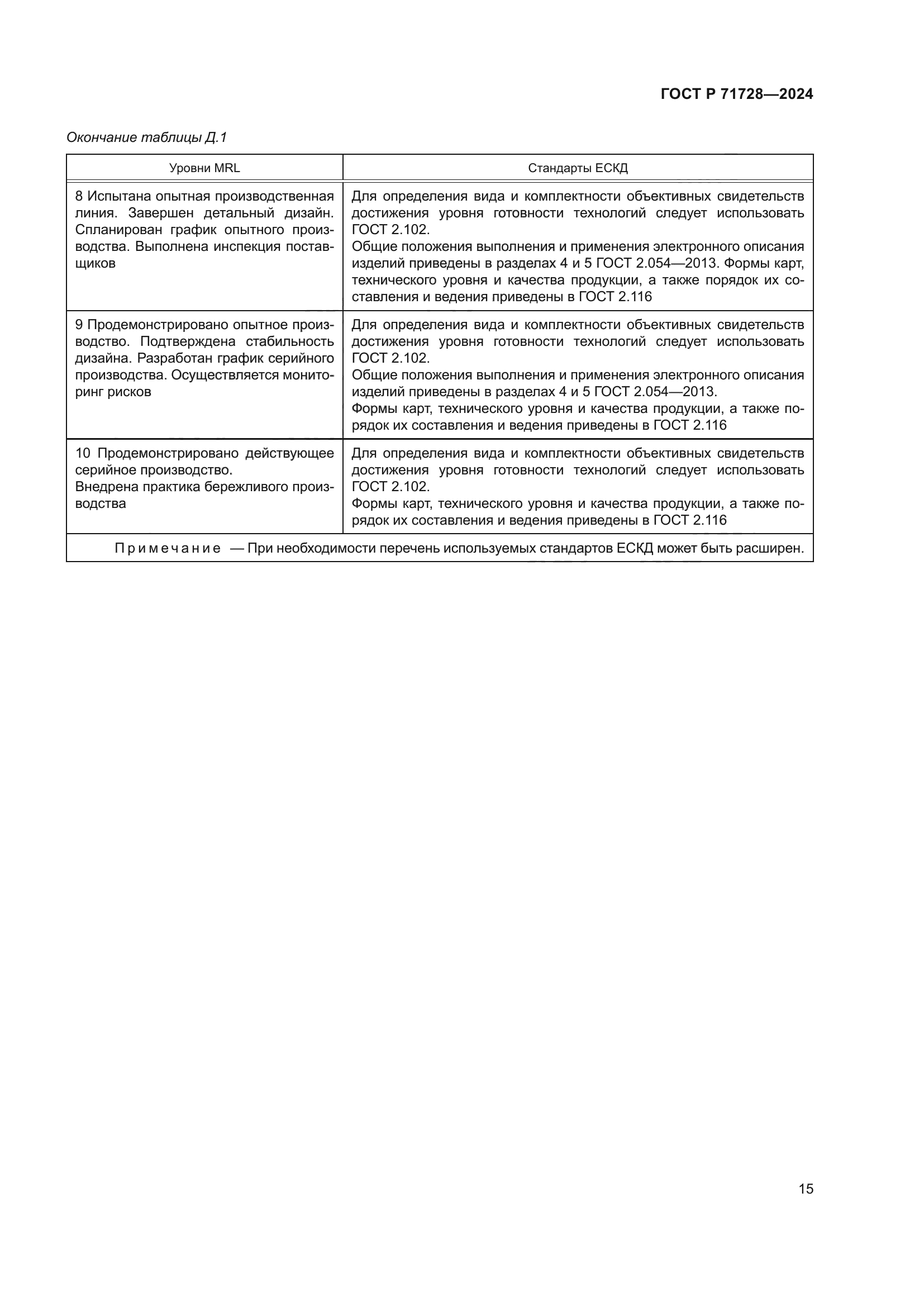 ГОСТ Р 71728-2024