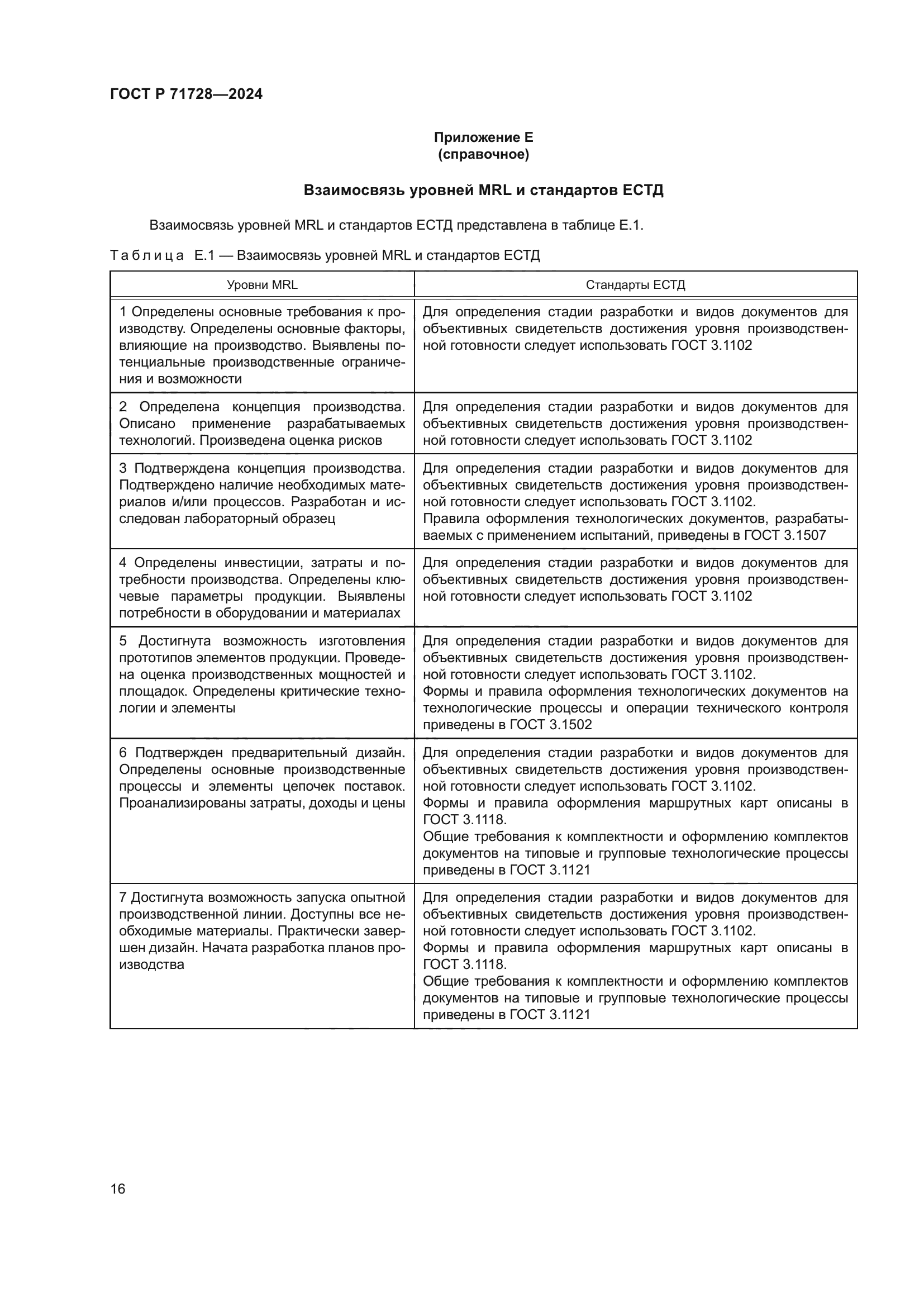 ГОСТ Р 71728-2024