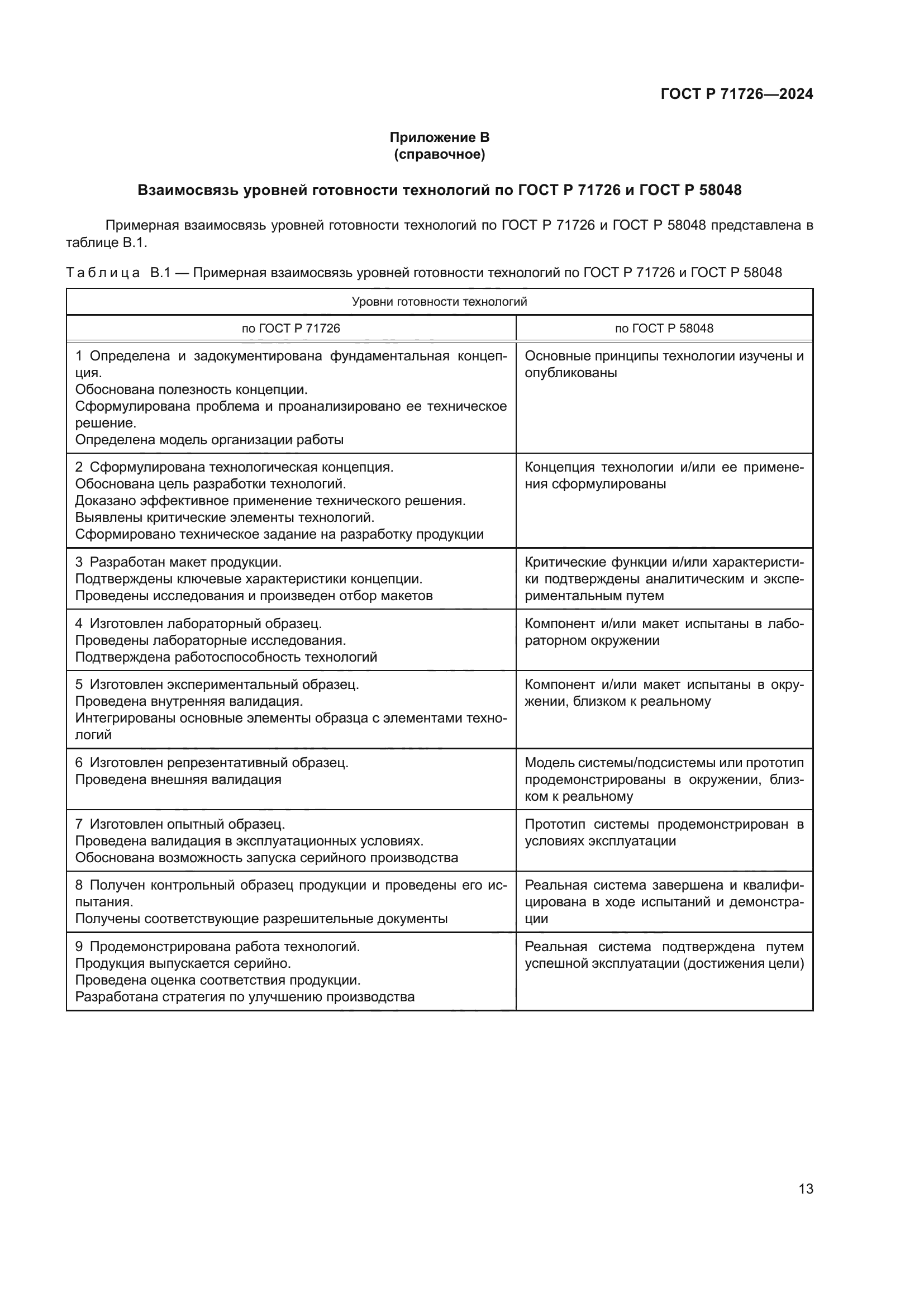 ГОСТ Р 71726-2024