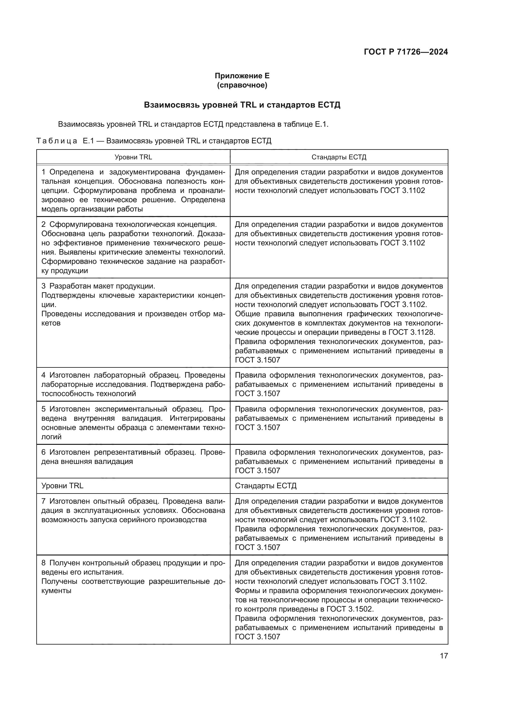 ГОСТ Р 71726-2024