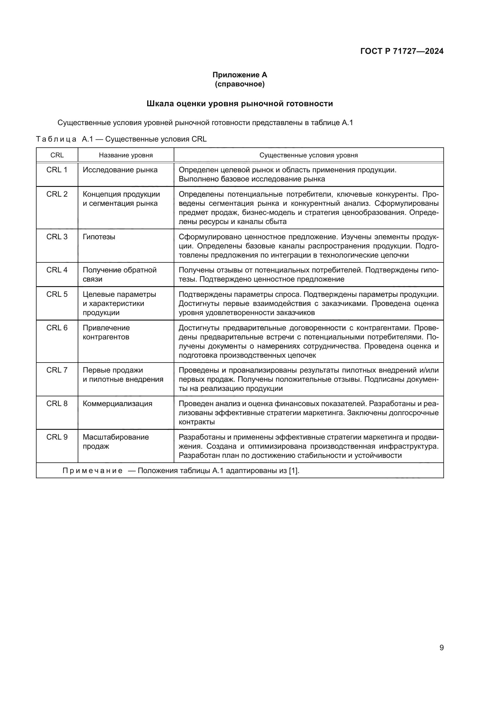 ГОСТ Р 71727-2024