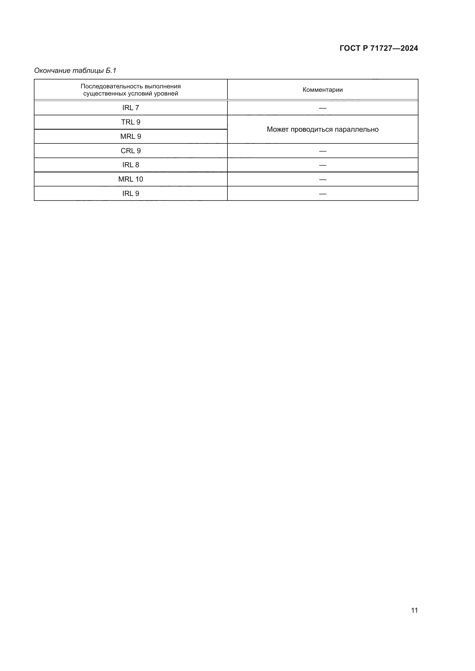 ГОСТ Р 71727-2024