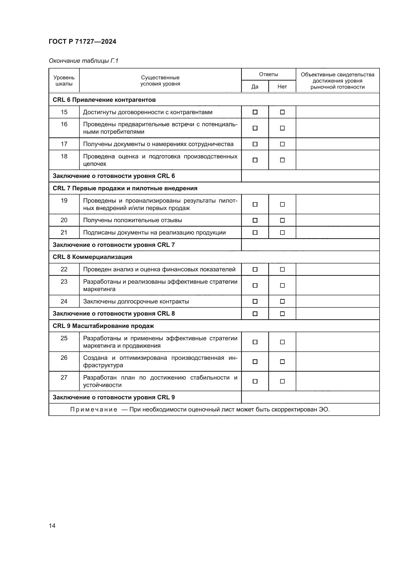ГОСТ Р 71727-2024