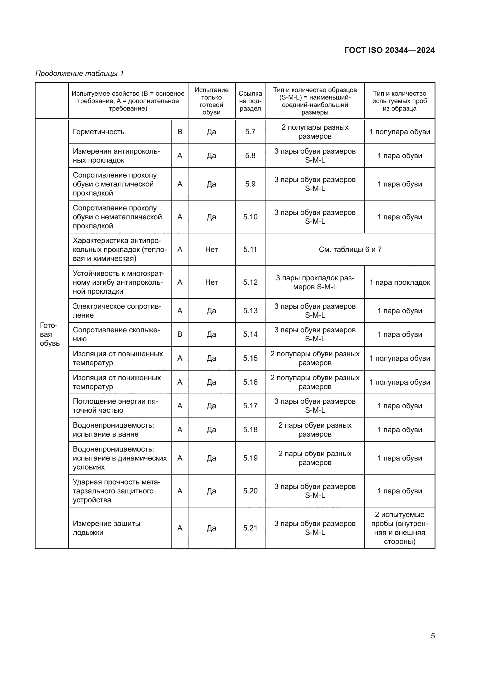 ГОСТ ISO 20344-2024
