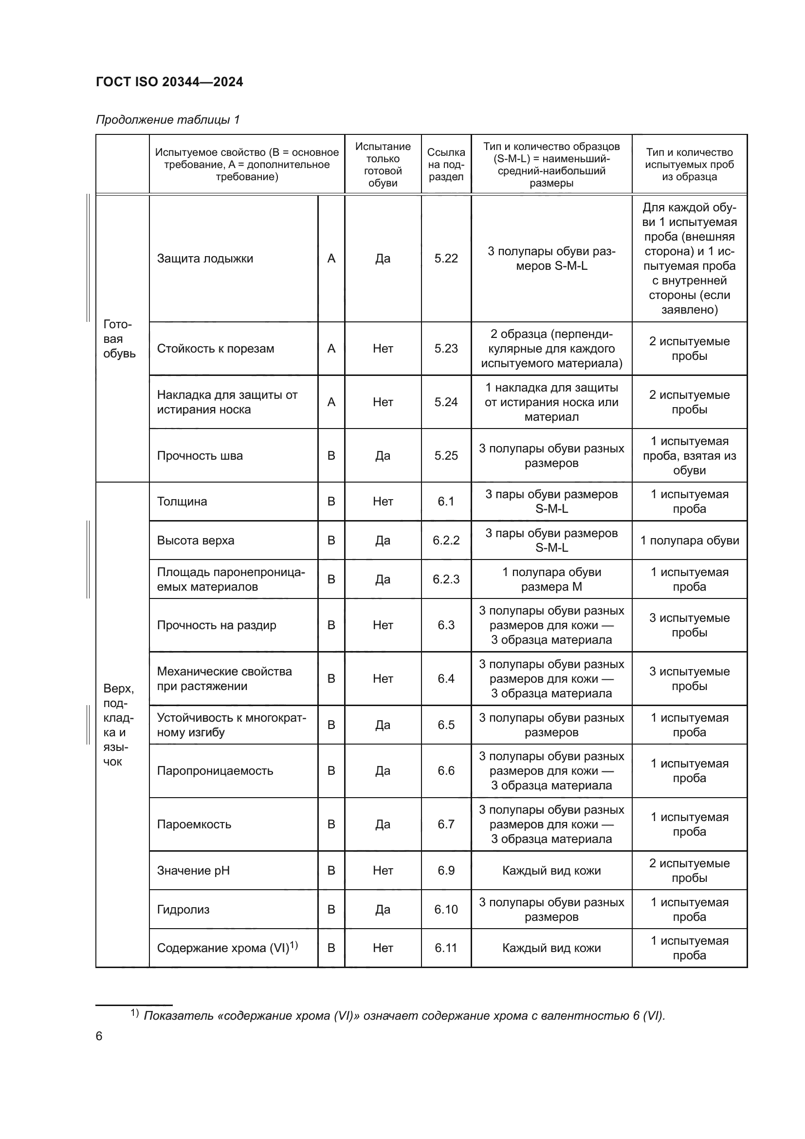 ГОСТ ISO 20344-2024