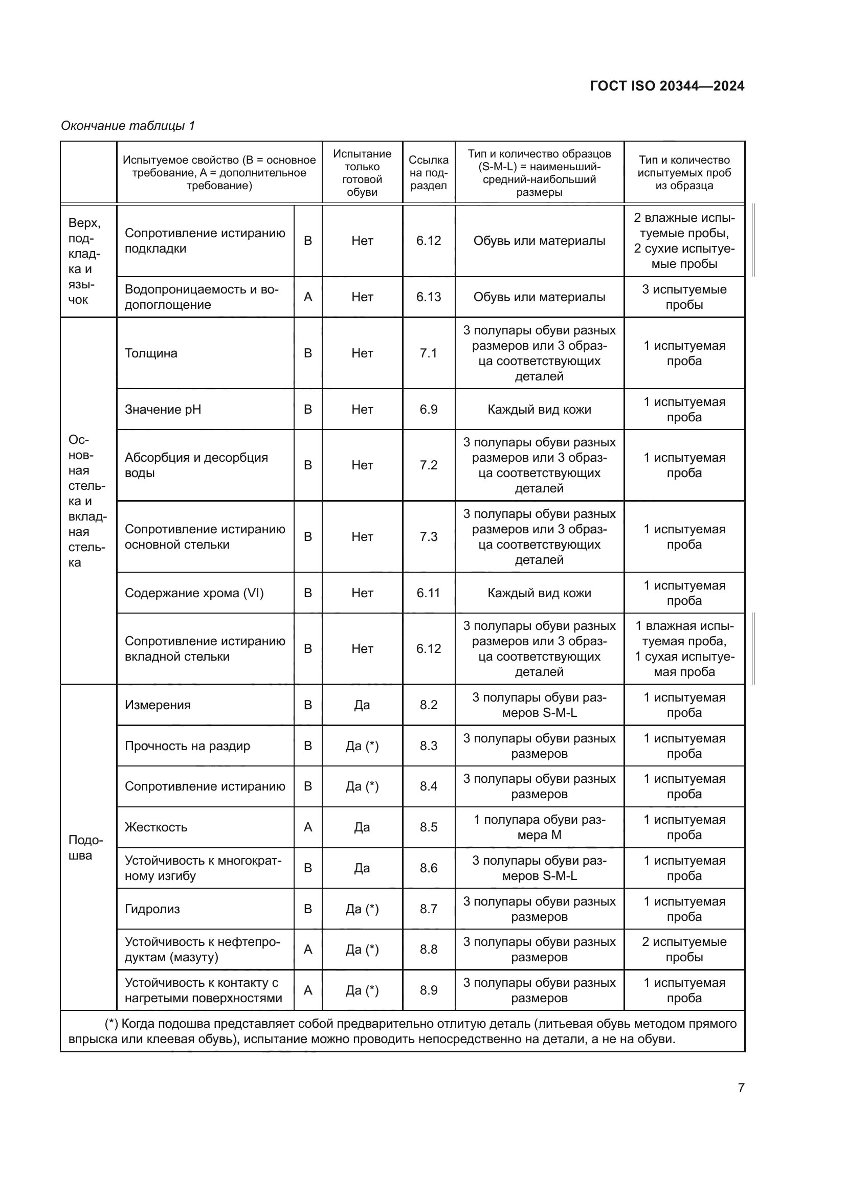 ГОСТ ISO 20344-2024