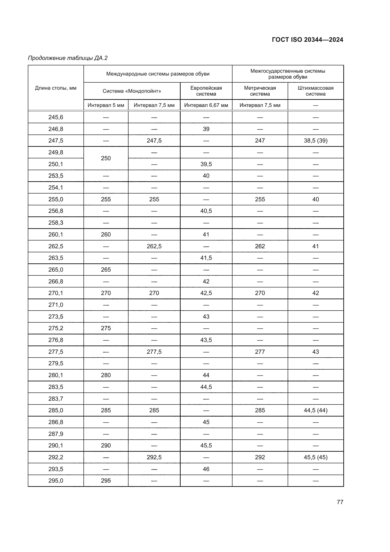 ГОСТ ISO 20344-2024