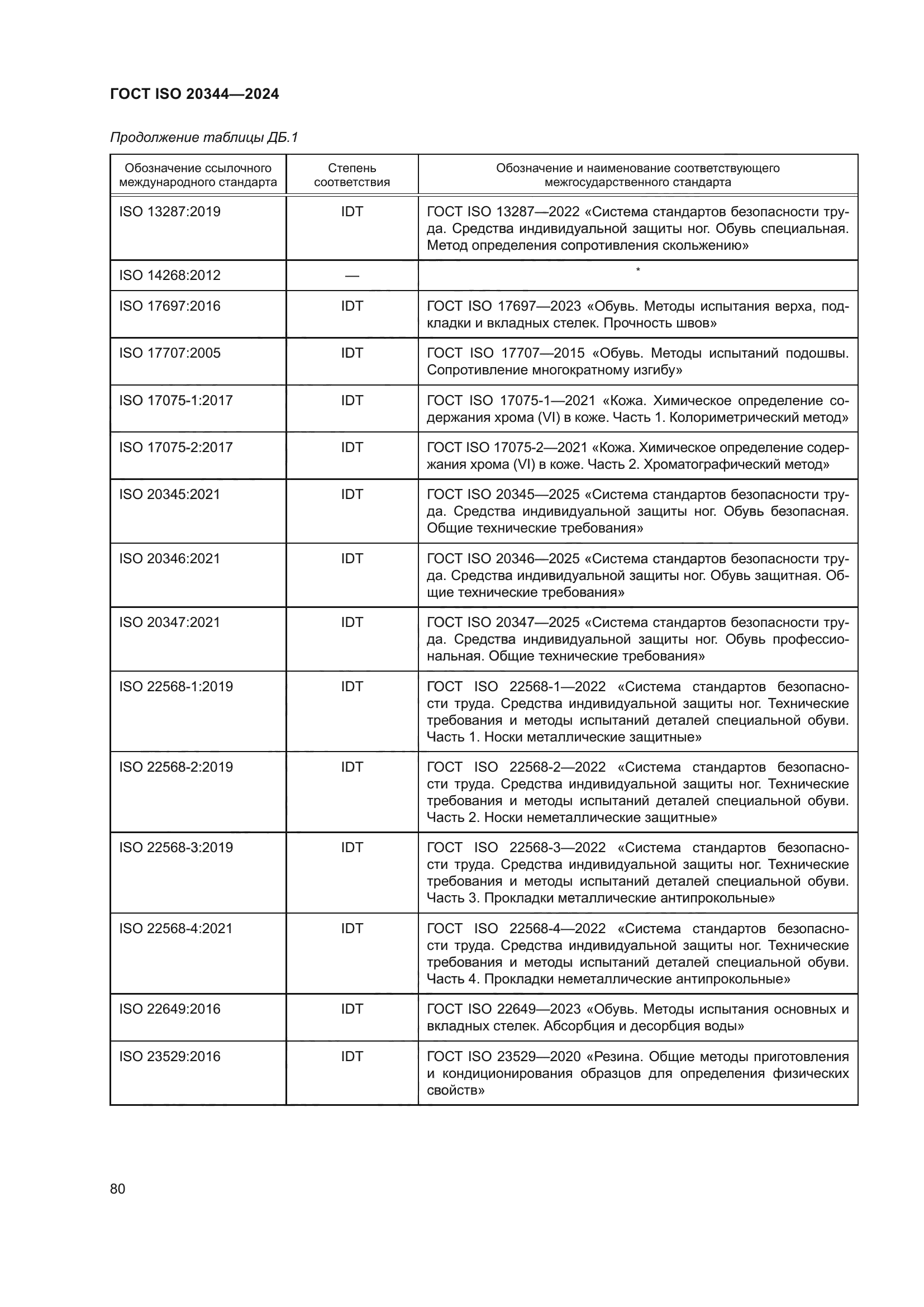 ГОСТ ISO 20344-2024