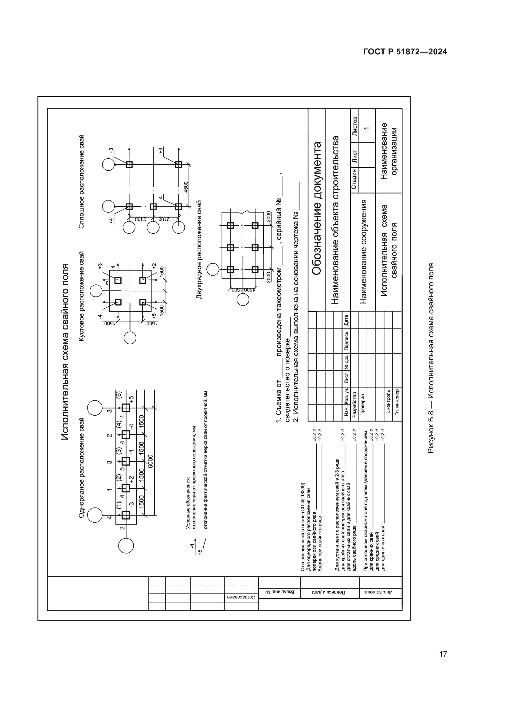 ГОСТ Р 51872-2024