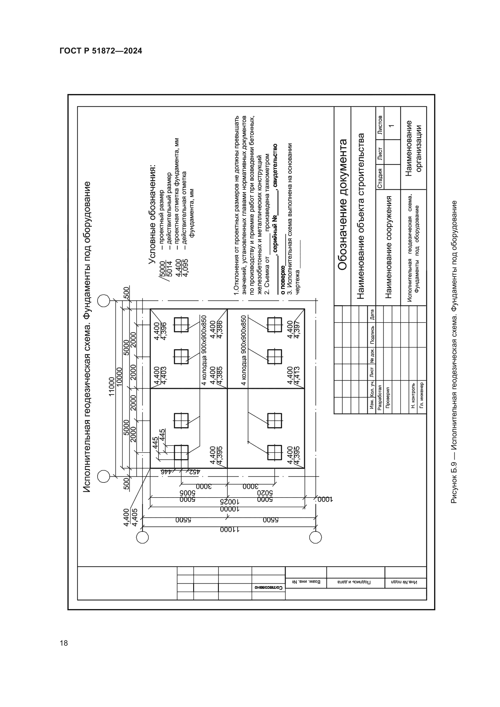 ГОСТ Р 51872-2024