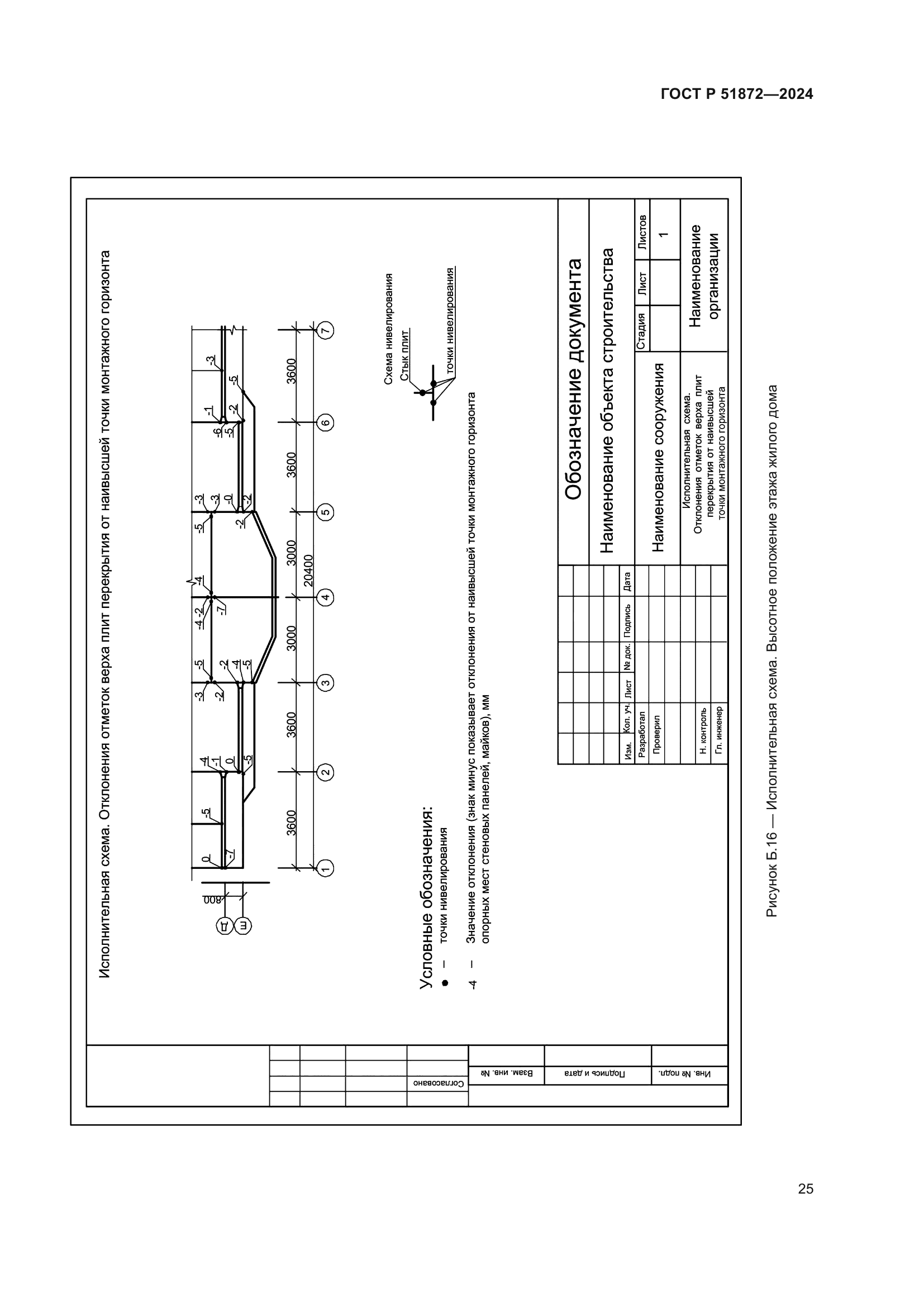 ГОСТ Р 51872-2024