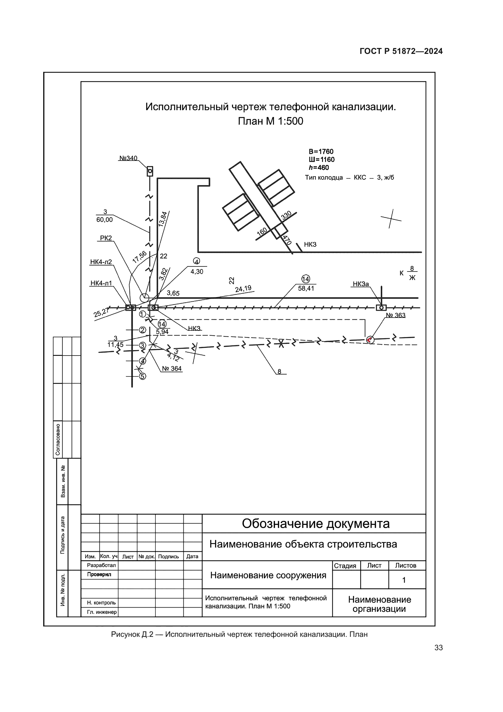 ГОСТ Р 51872-2024