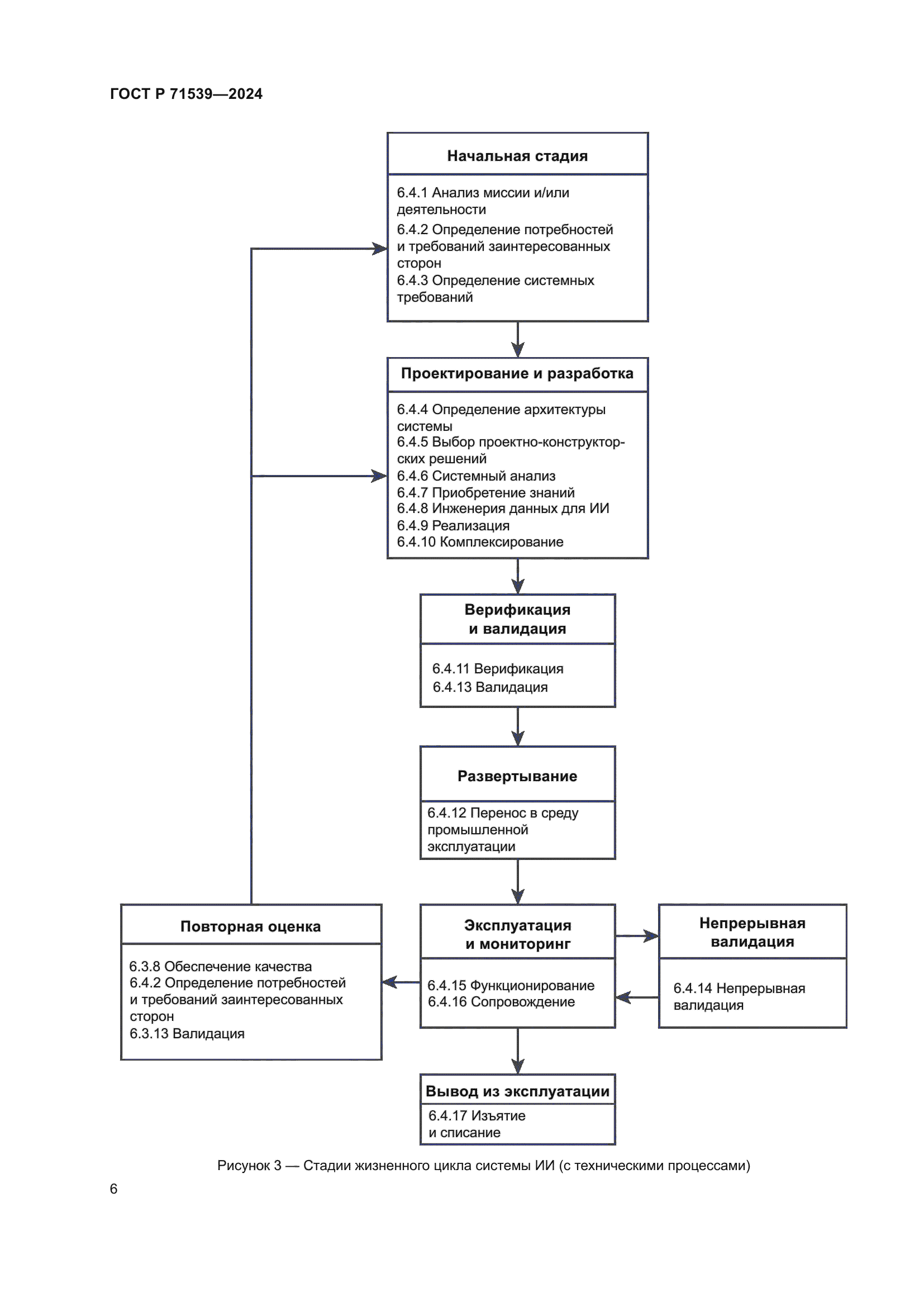 ГОСТ Р 71539-2024