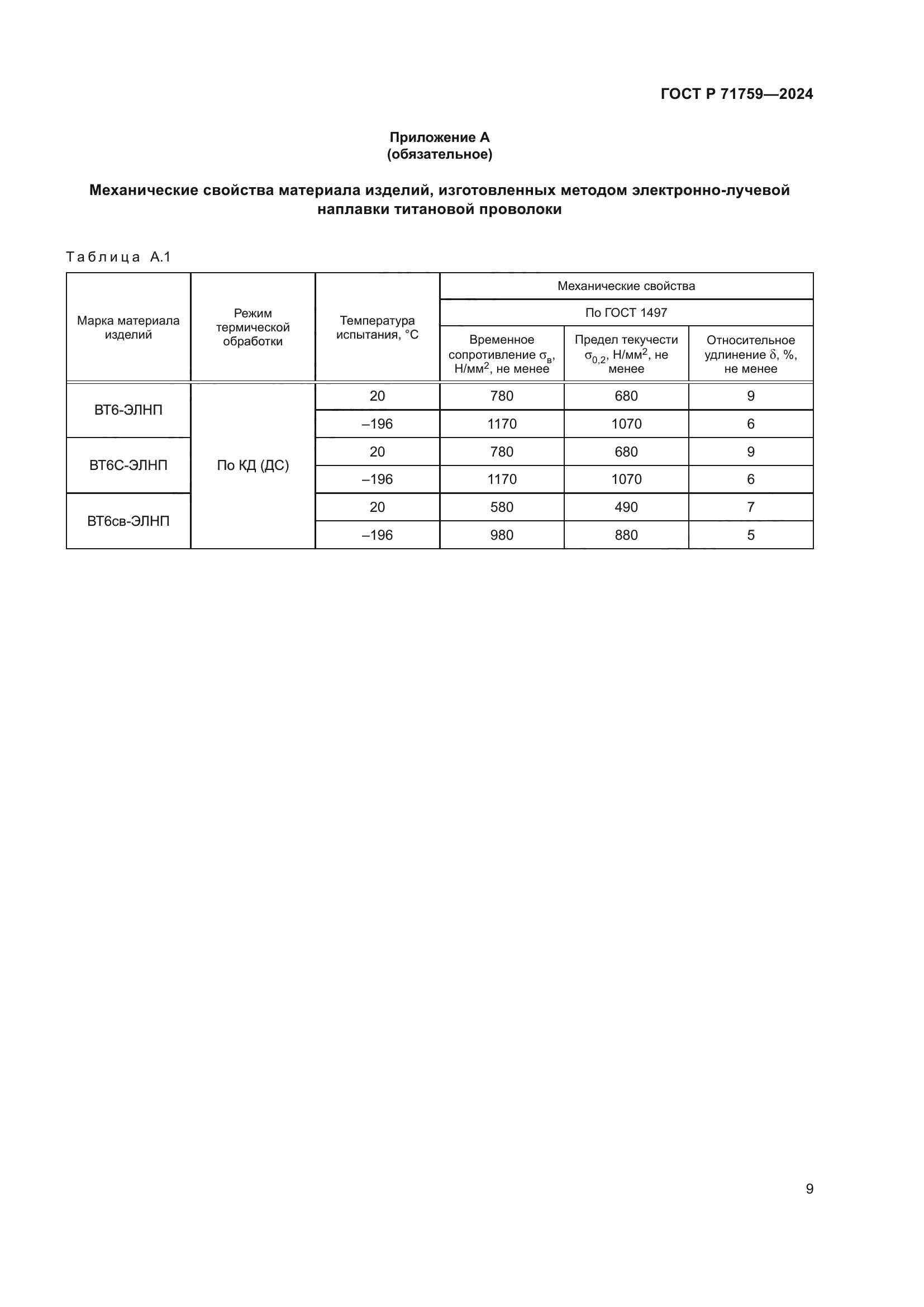 ГОСТ Р 71759-2024