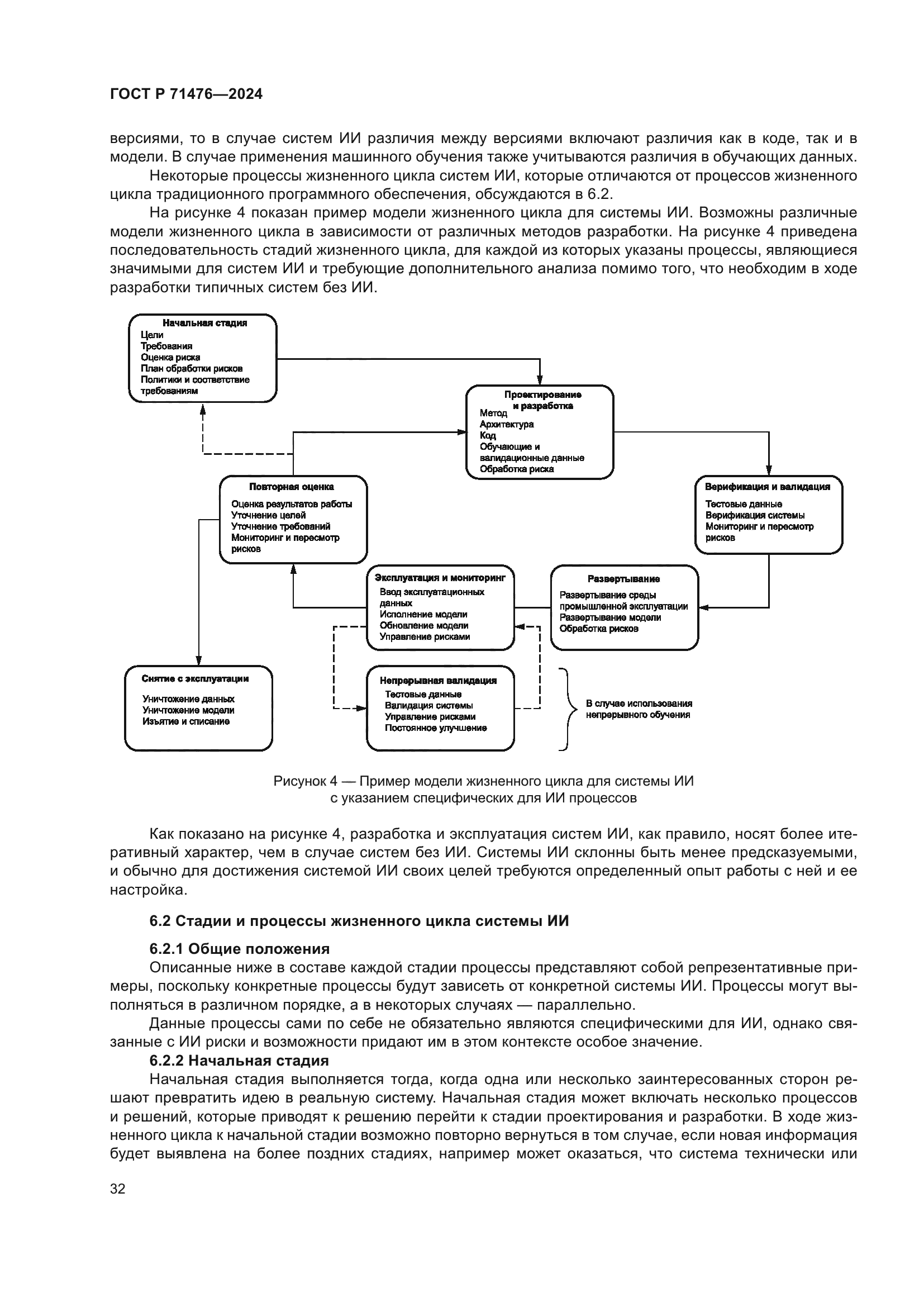 ГОСТ Р 71476-2024