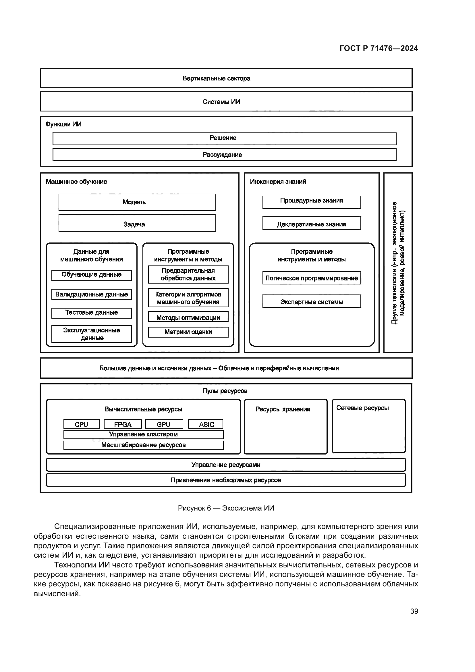 ГОСТ Р 71476-2024