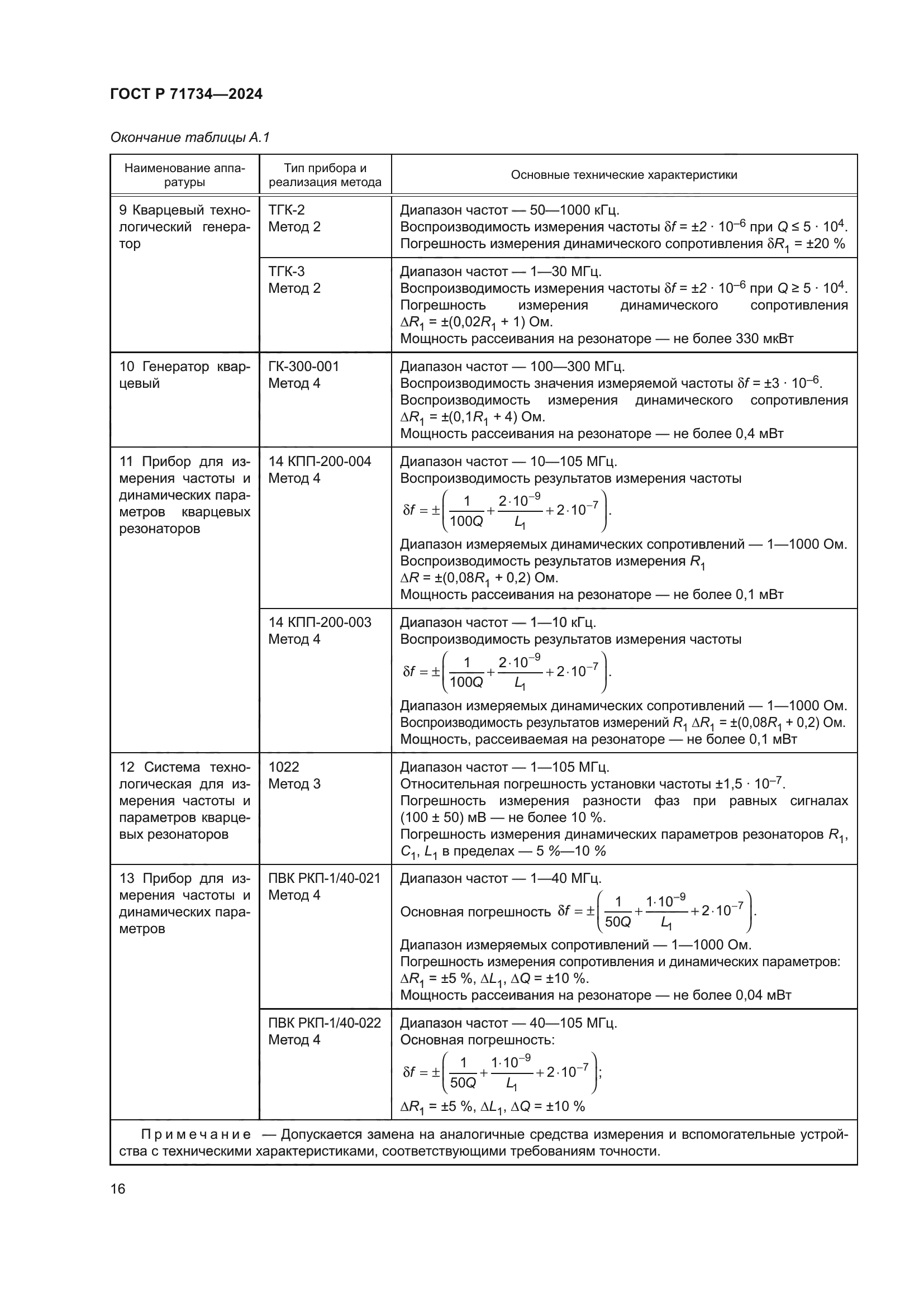 ГОСТ Р 71734-2024