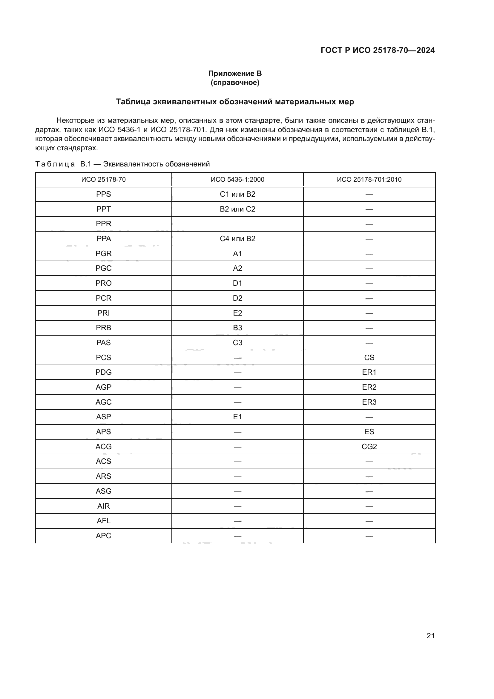 ГОСТ Р ИСО 25178-70-2024