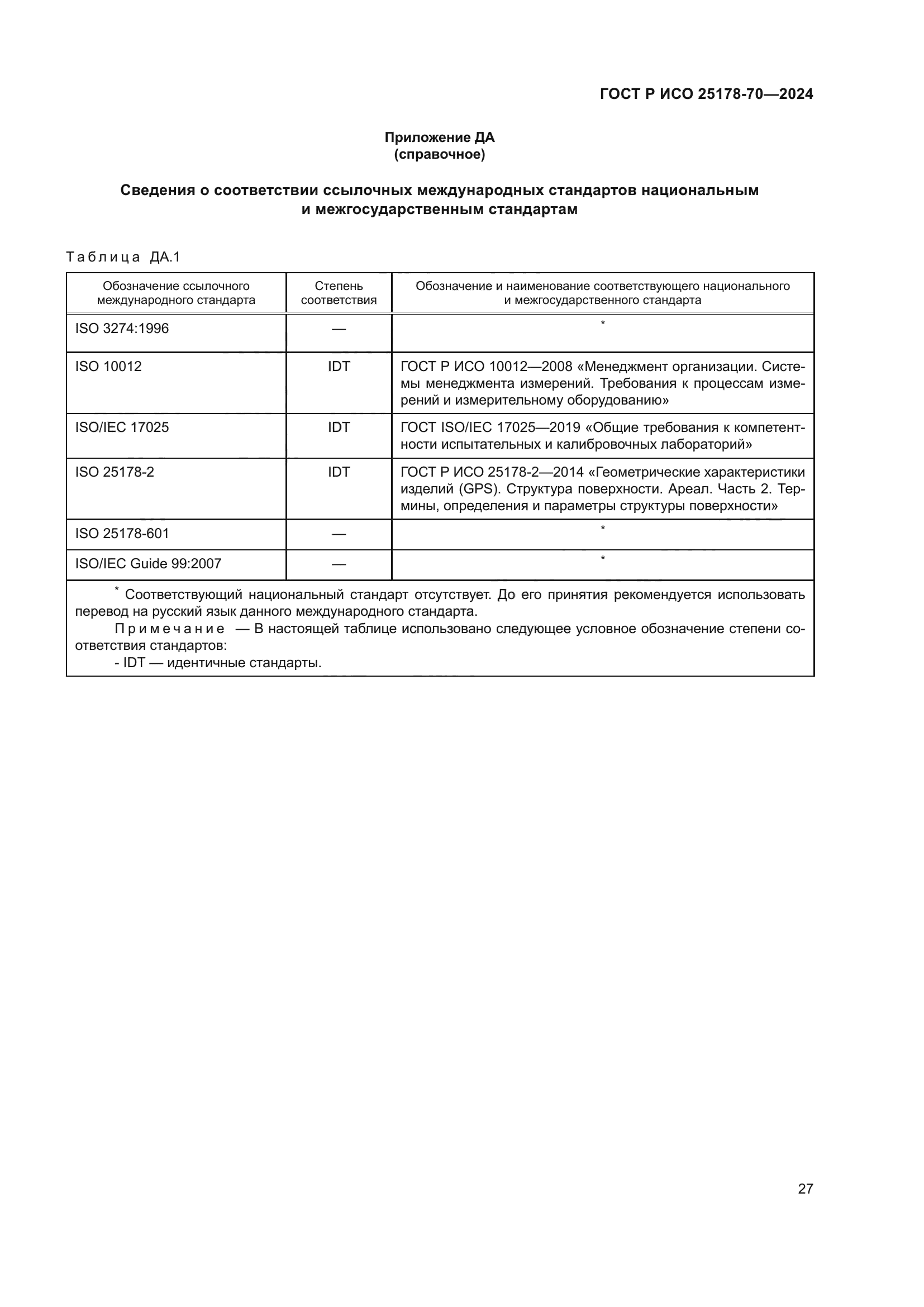 ГОСТ Р ИСО 25178-70-2024